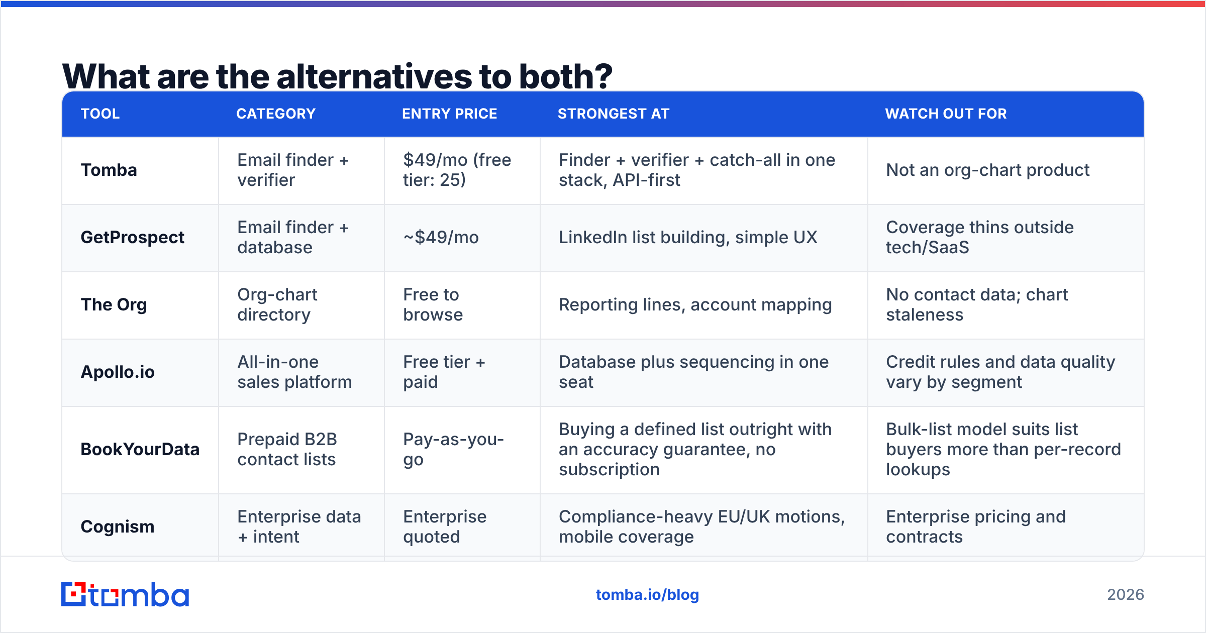 Alternatives to GetProspect vs The Org
