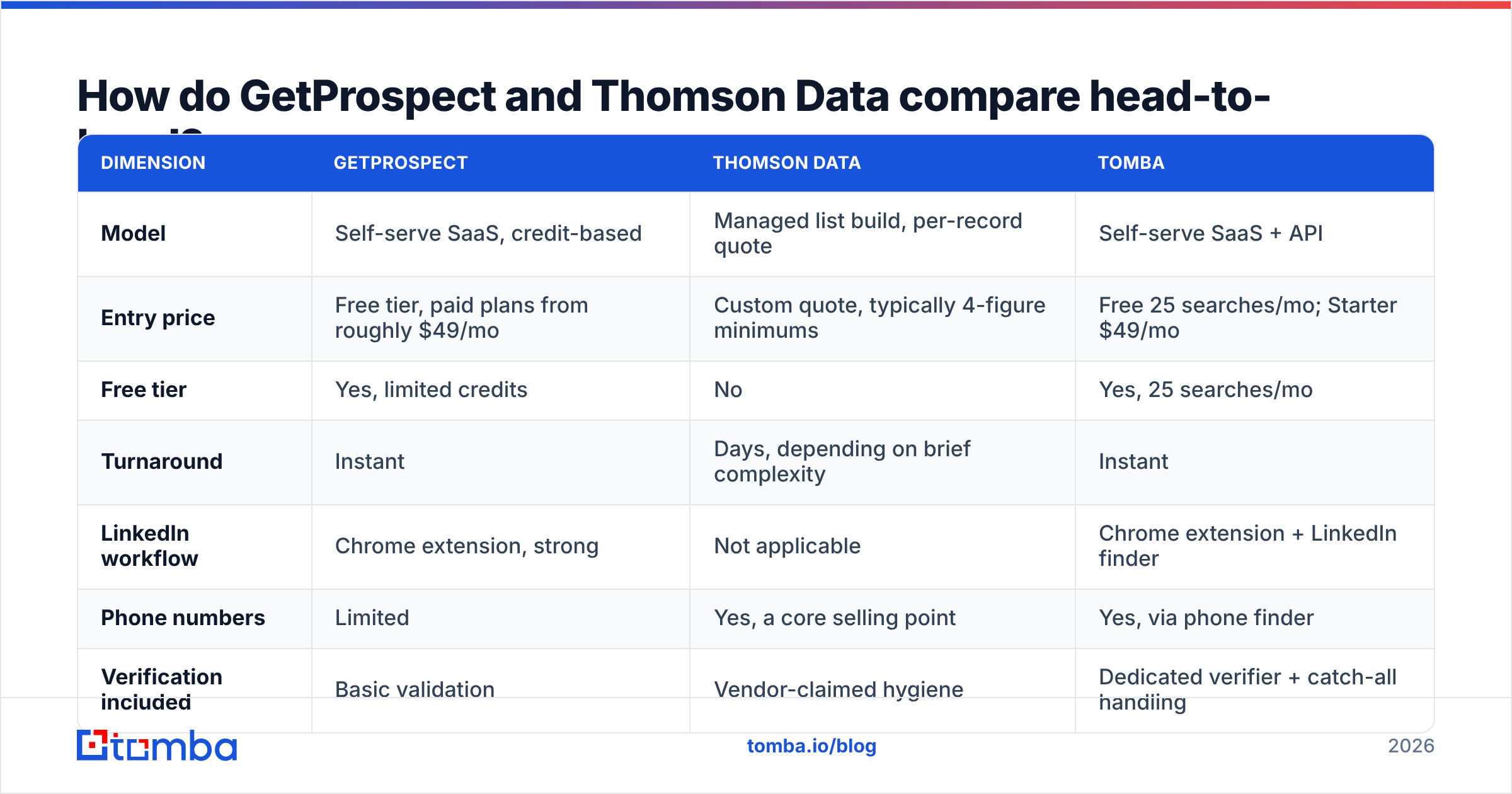 Diagram: How do GetProspect and Thomson Data compare head-to-head