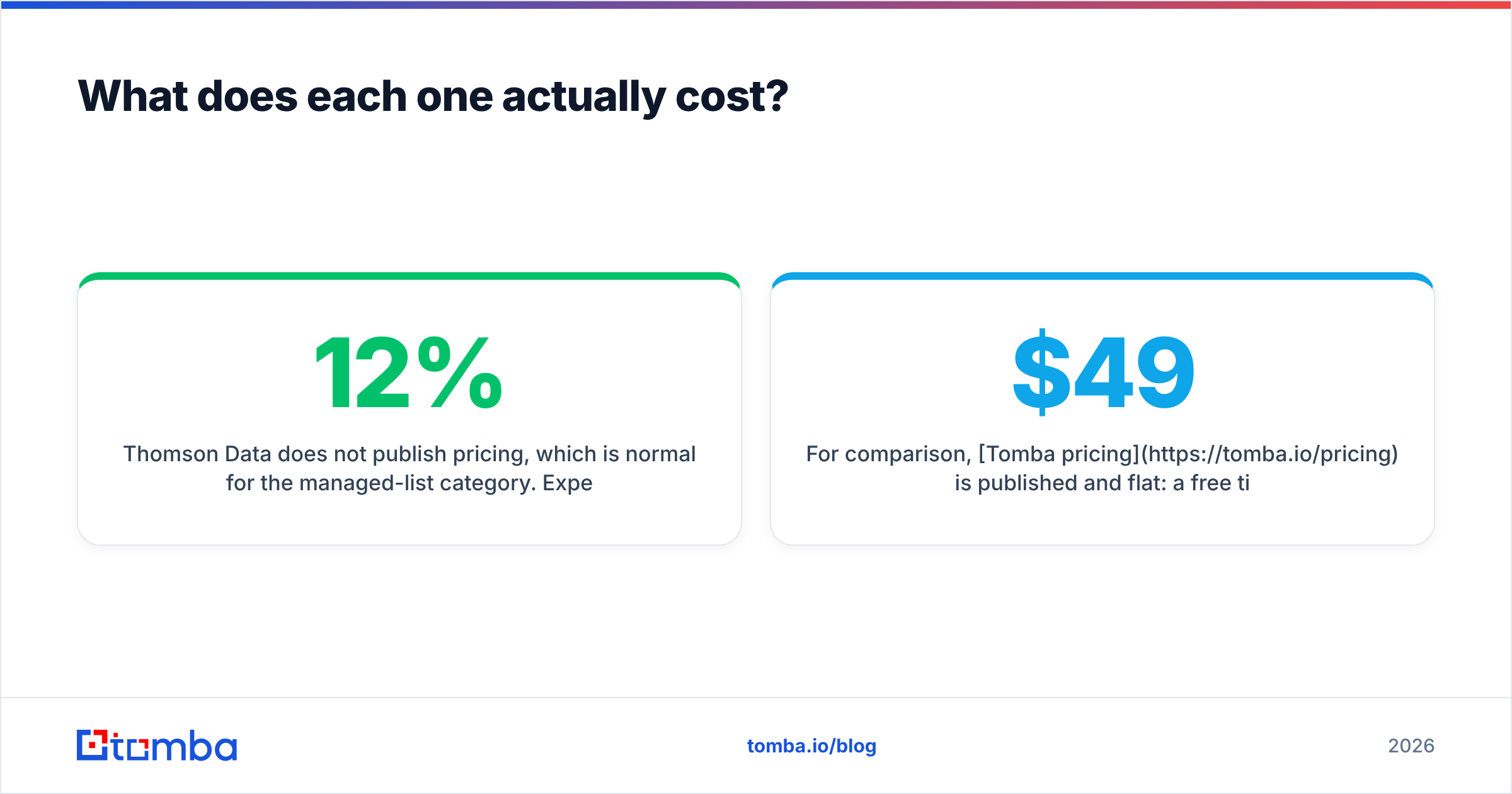 Diagram: What does each one actually cost