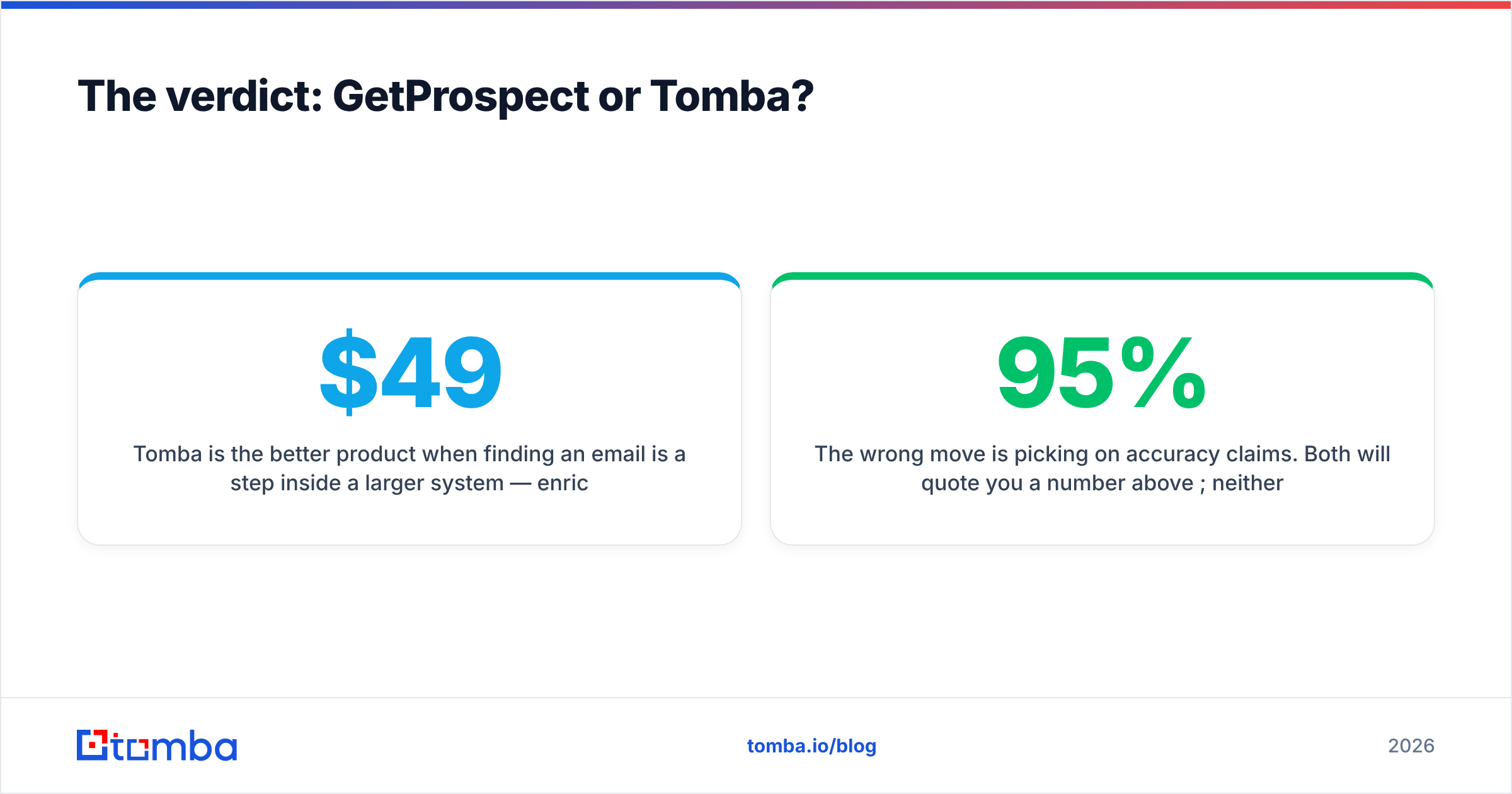 Diagram: The verdict: GetProspect or Tomba