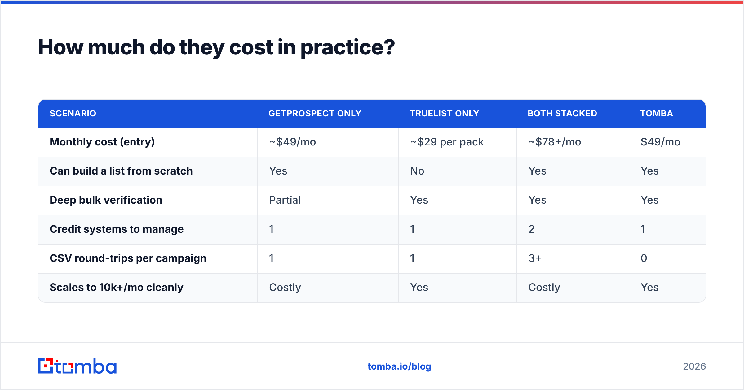 Diagram: How much do they cost in practice