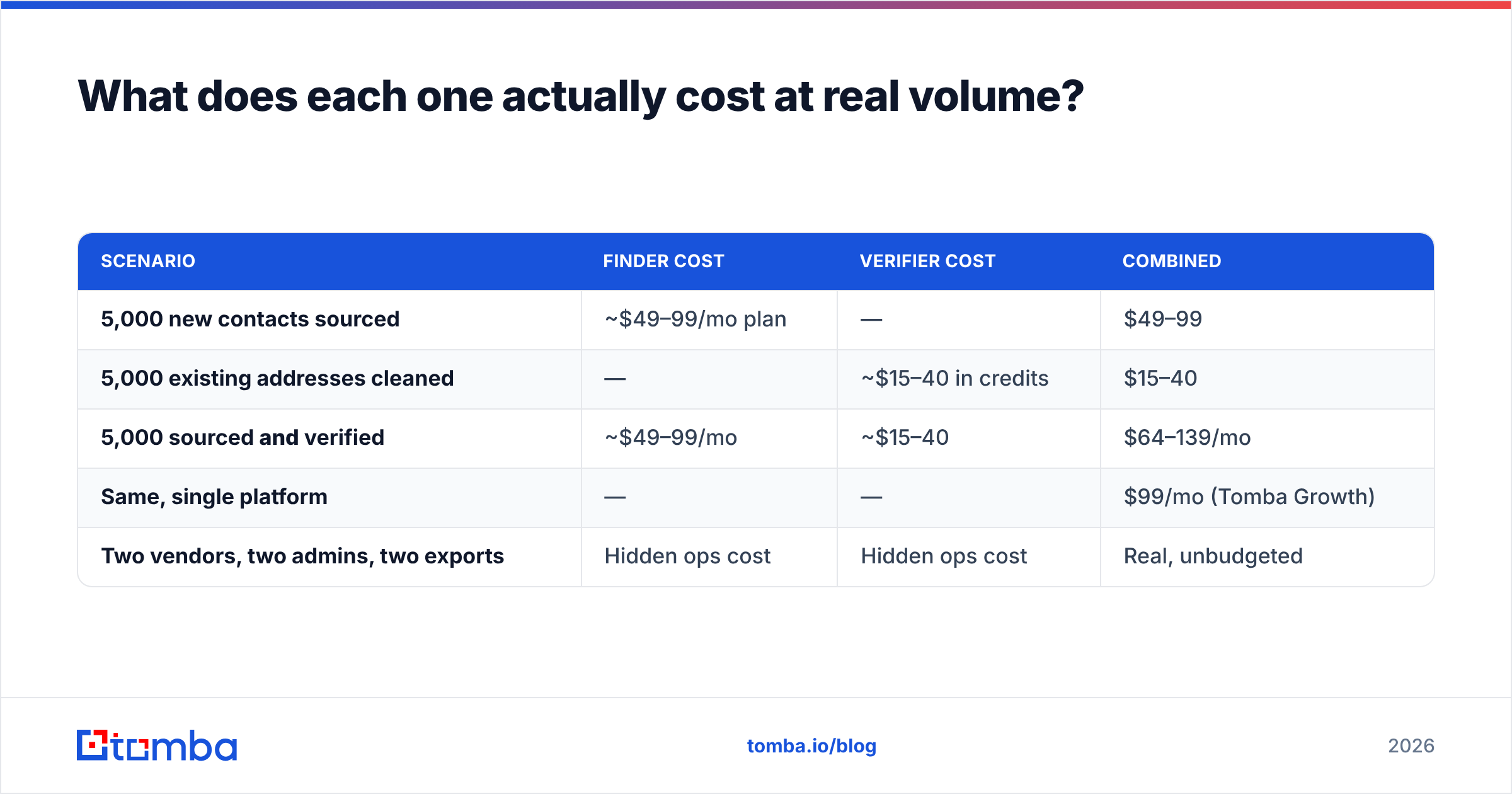 Diagram: What does each one actually cost at real volume