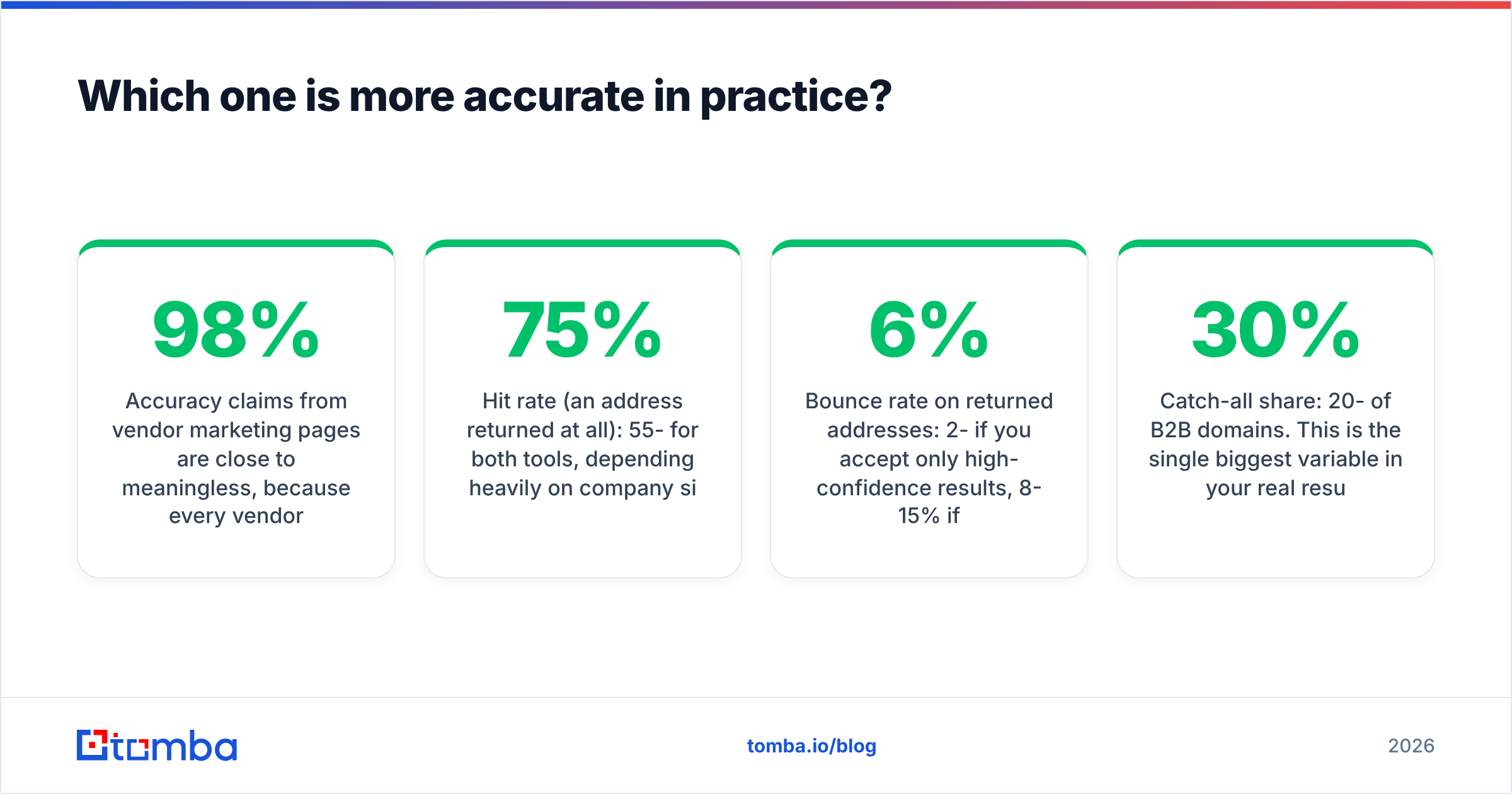 Diagram: Which one is more accurate in practice