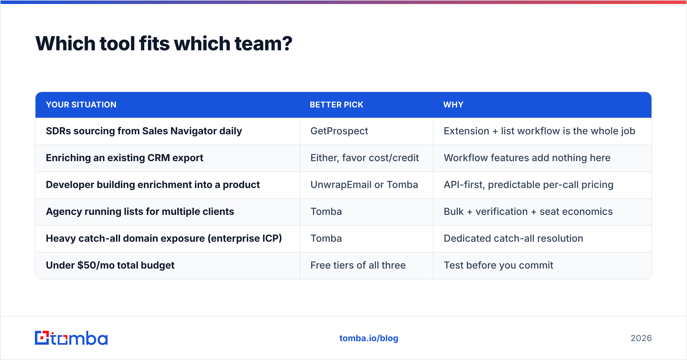 Diagram: Which tool fits which team