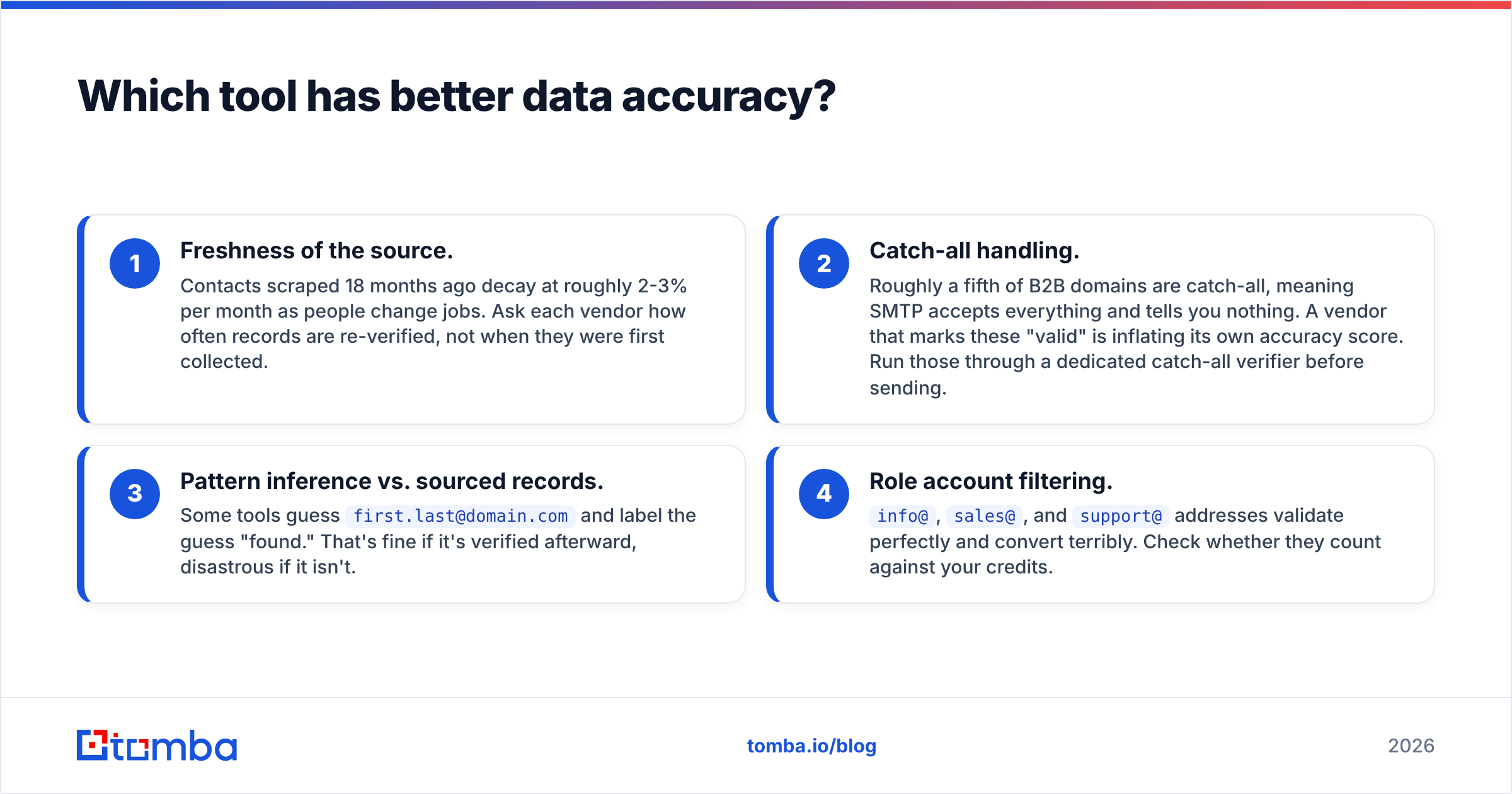 Diagram: Which tool has better data accuracy