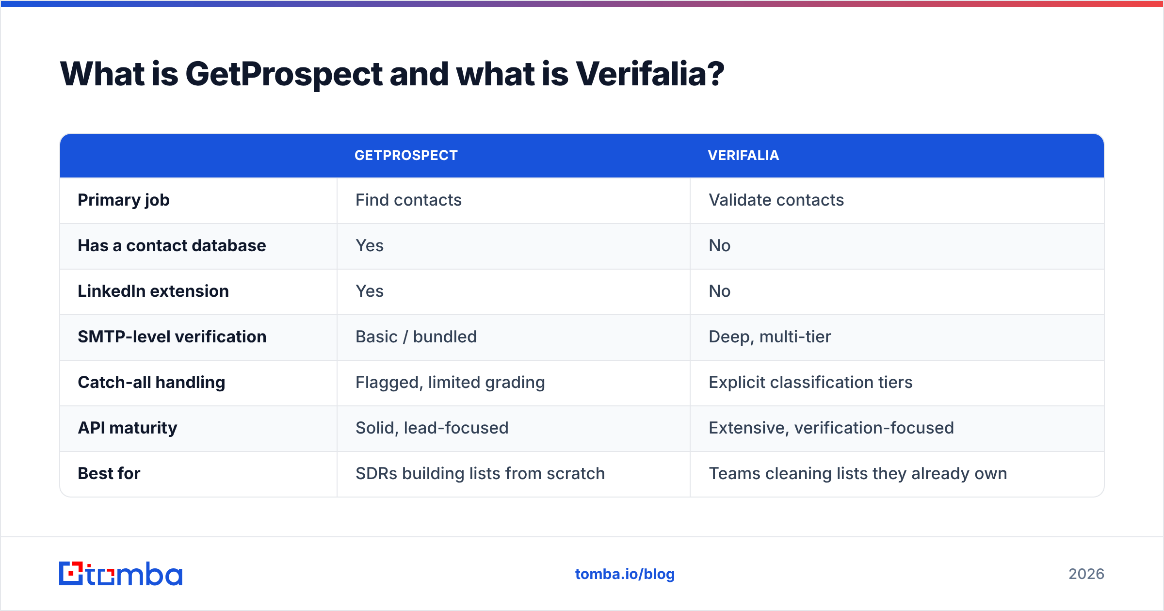 Diagram: What is GetProspect and what is Verifalia