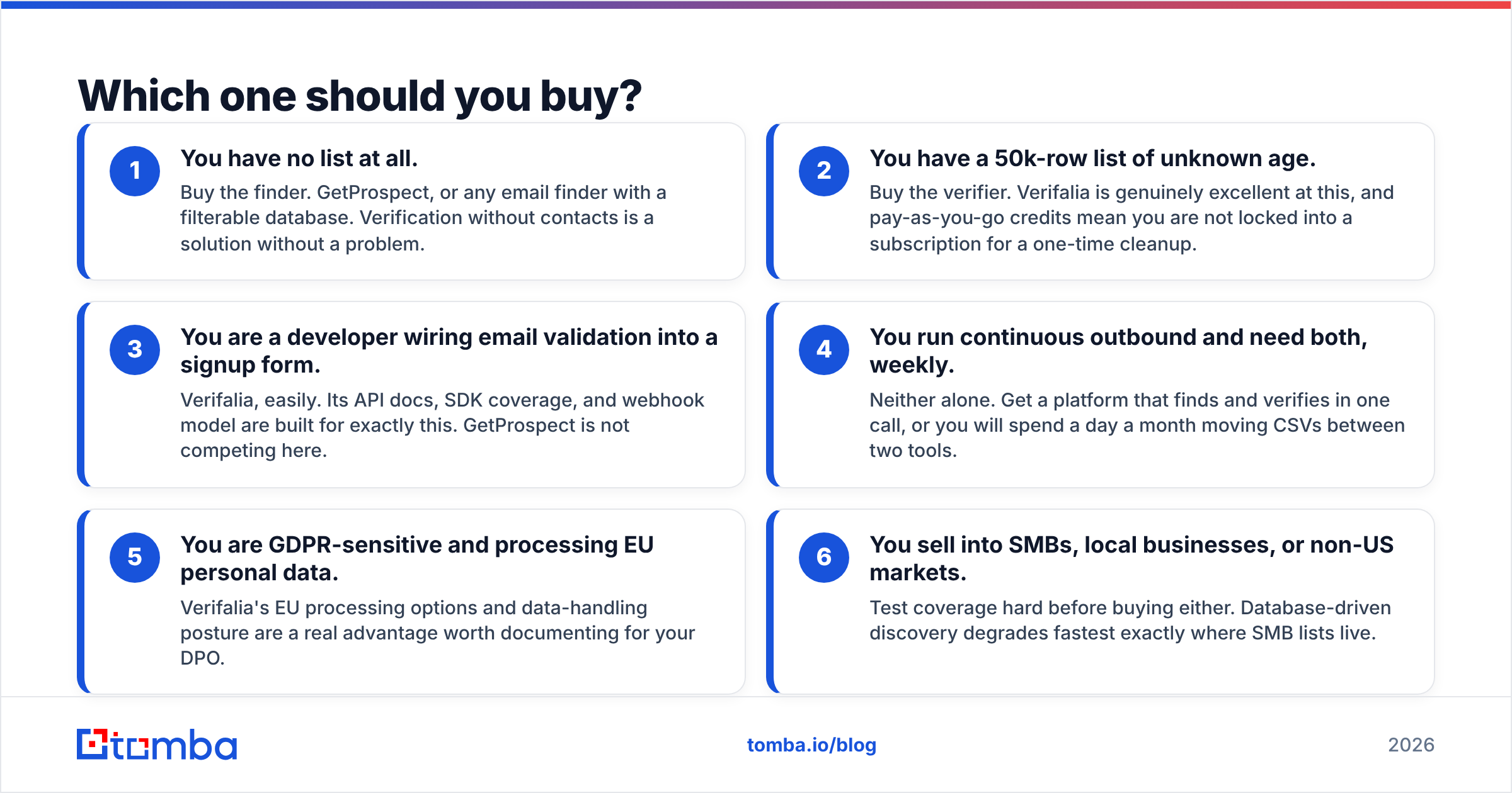 Diagram: Which one should you buy