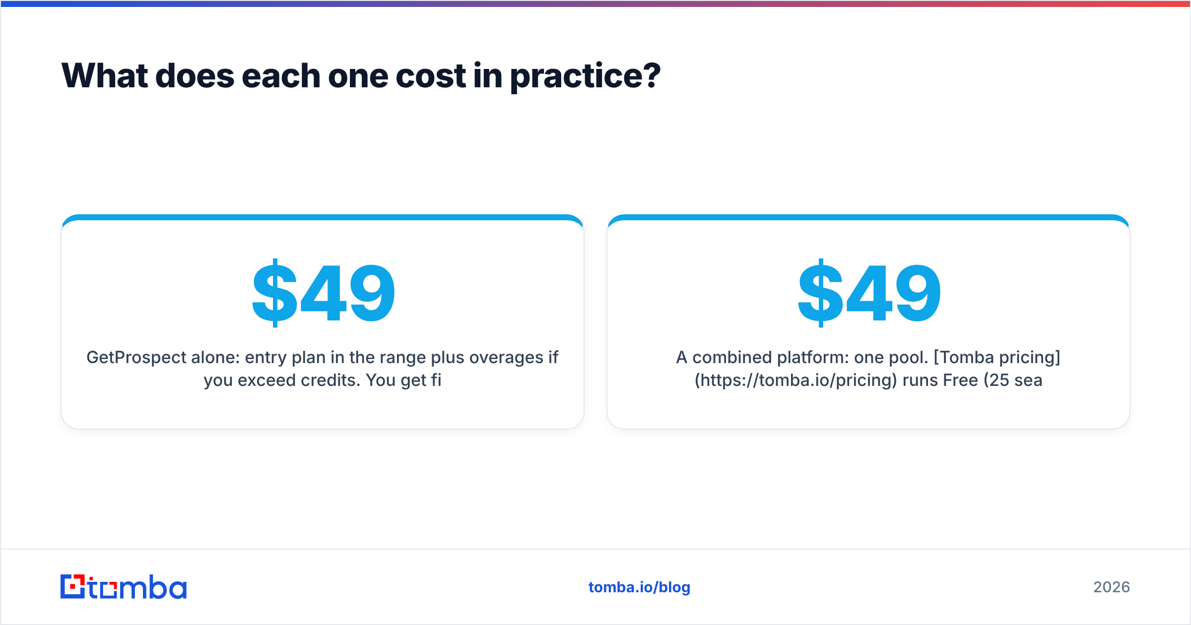 Diagram: What does each one cost in practice