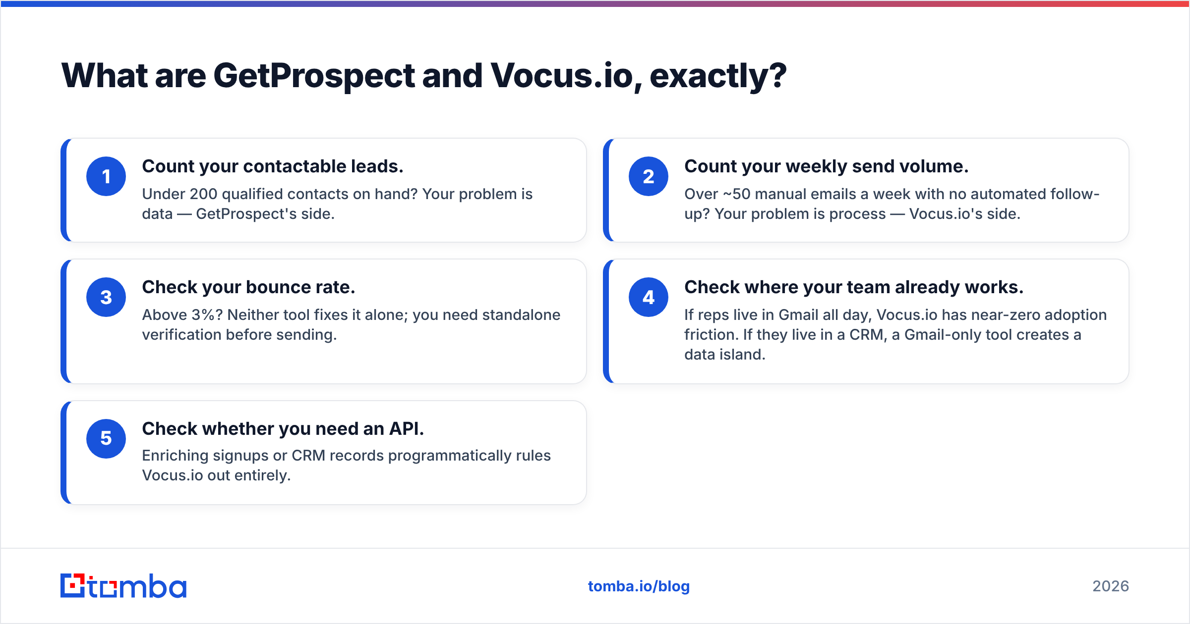 Diagram: What are GetProspect and Vocus.io, exactly