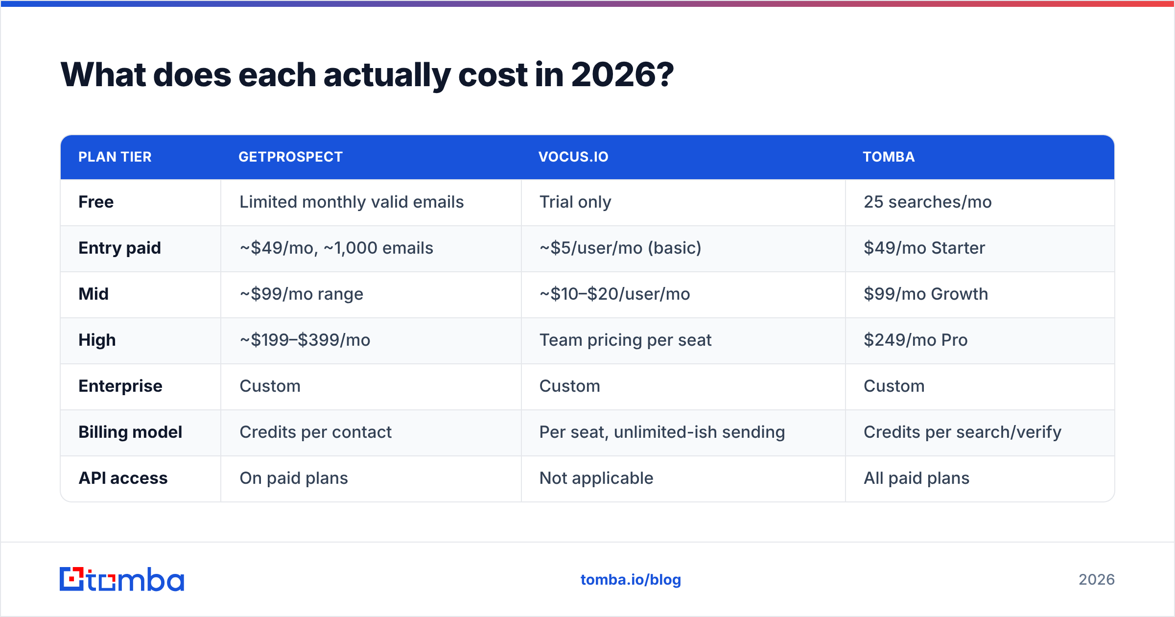 Diagram: What does each actually cost in 2026