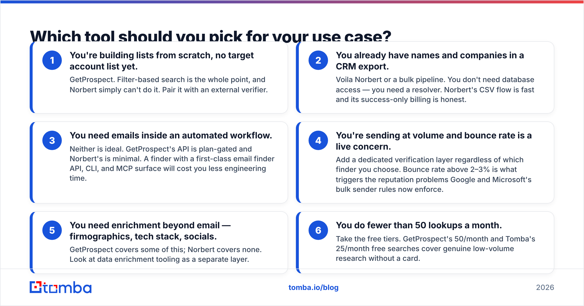 Diagram: Which tool should you pick for your use case