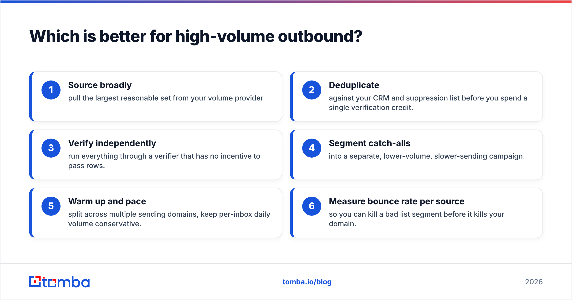 Diagram: Which is better for high-volume outbound