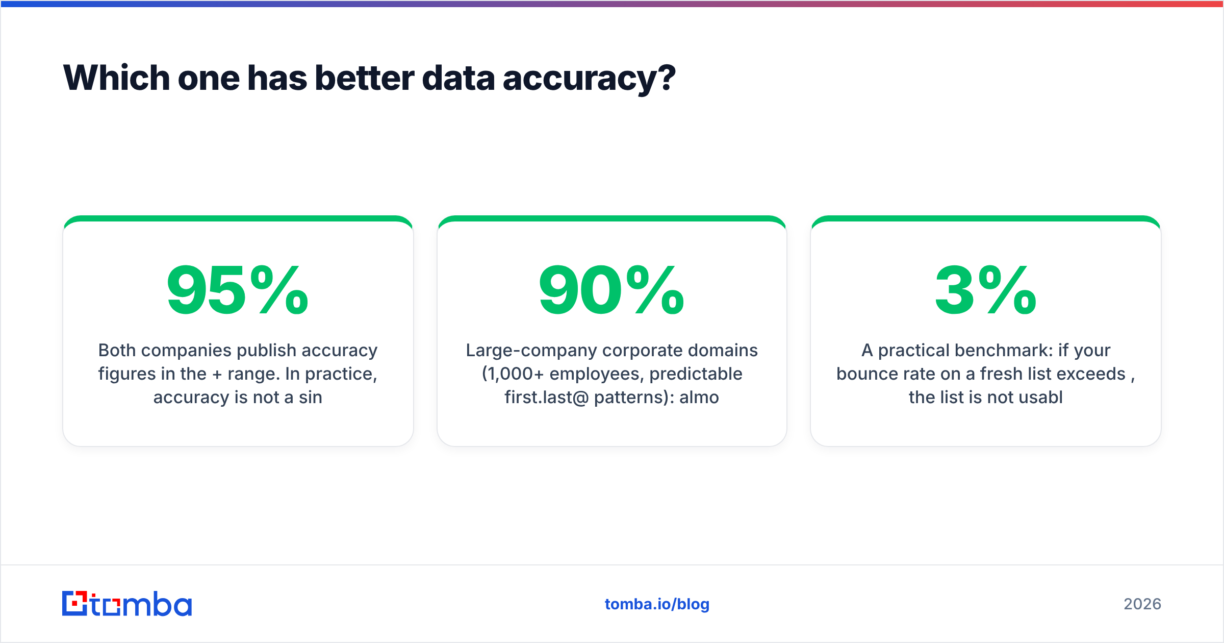 Diagram: Which one has better data accuracy