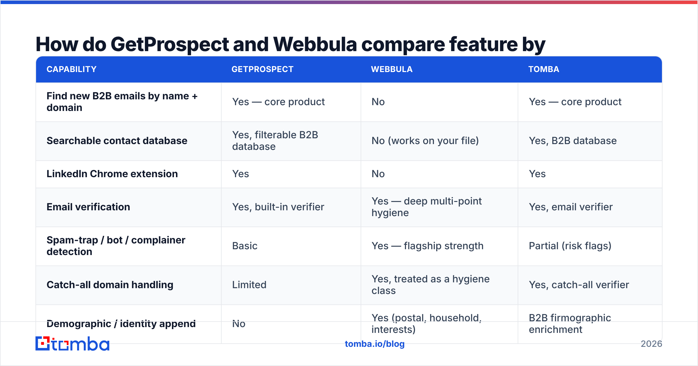 Diagram: GetProspect vs Webbula compared feature by feature