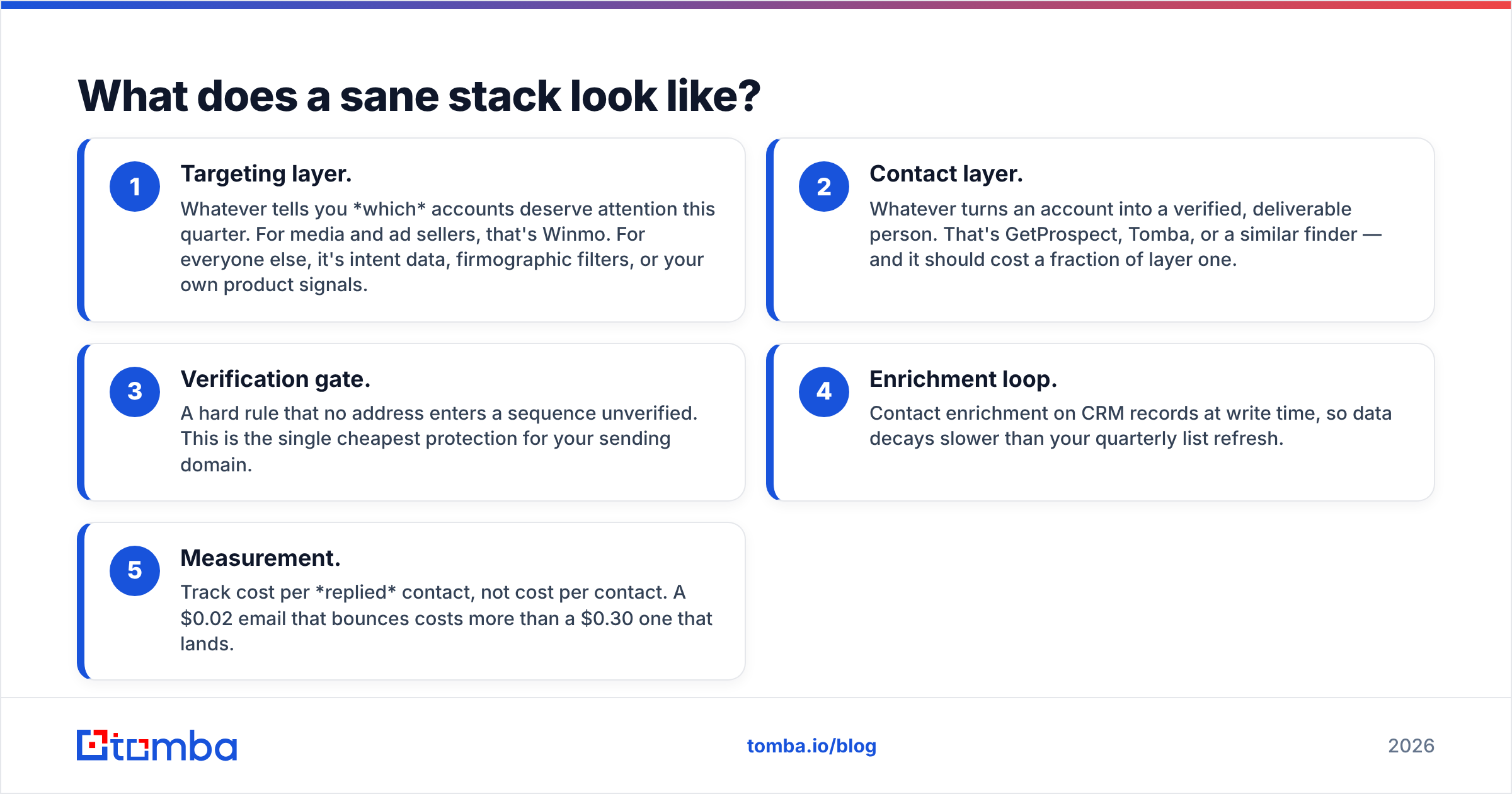 Diagram: What does a sane stack look like
