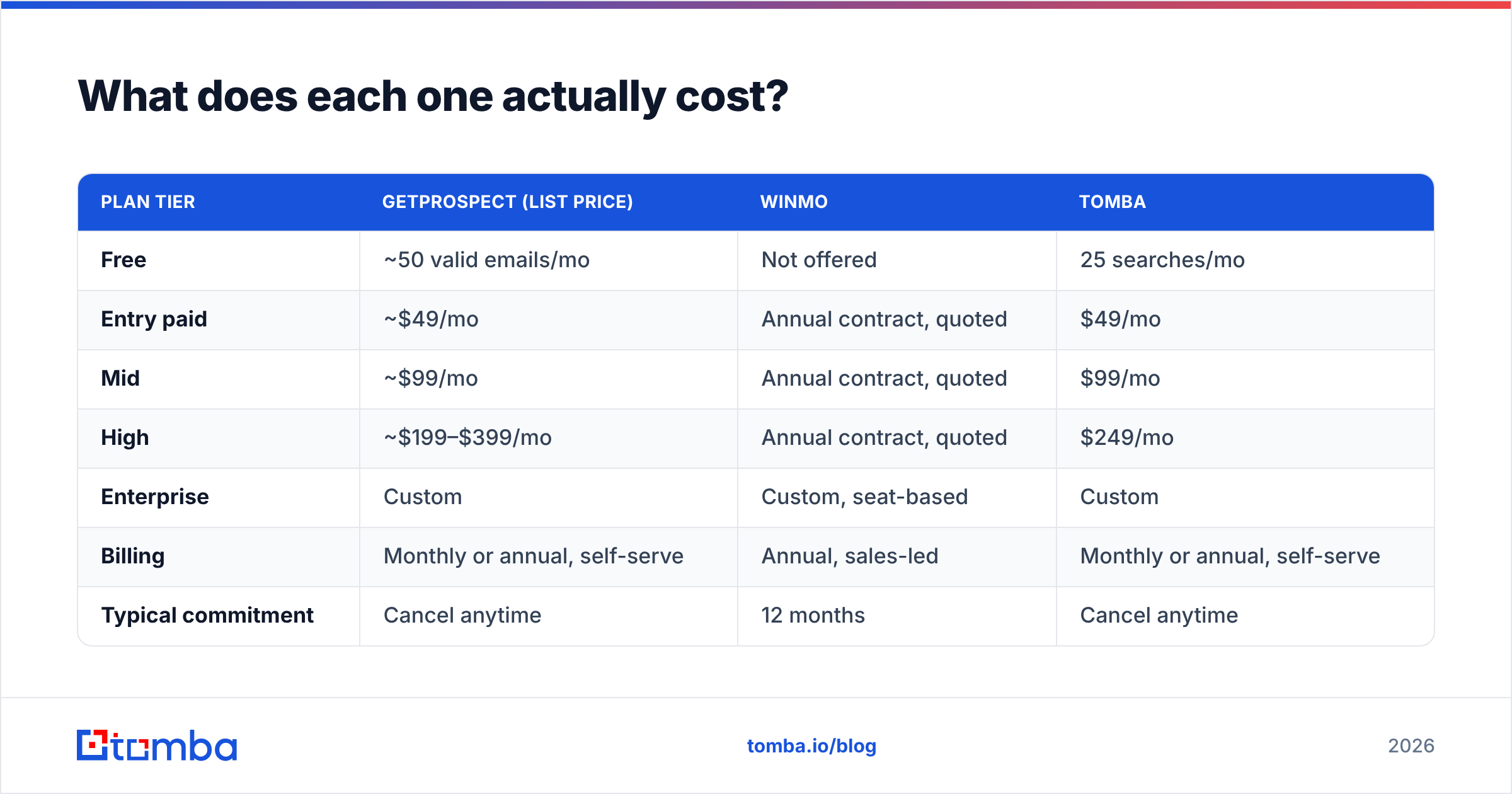 Diagram: What does each one actually cost