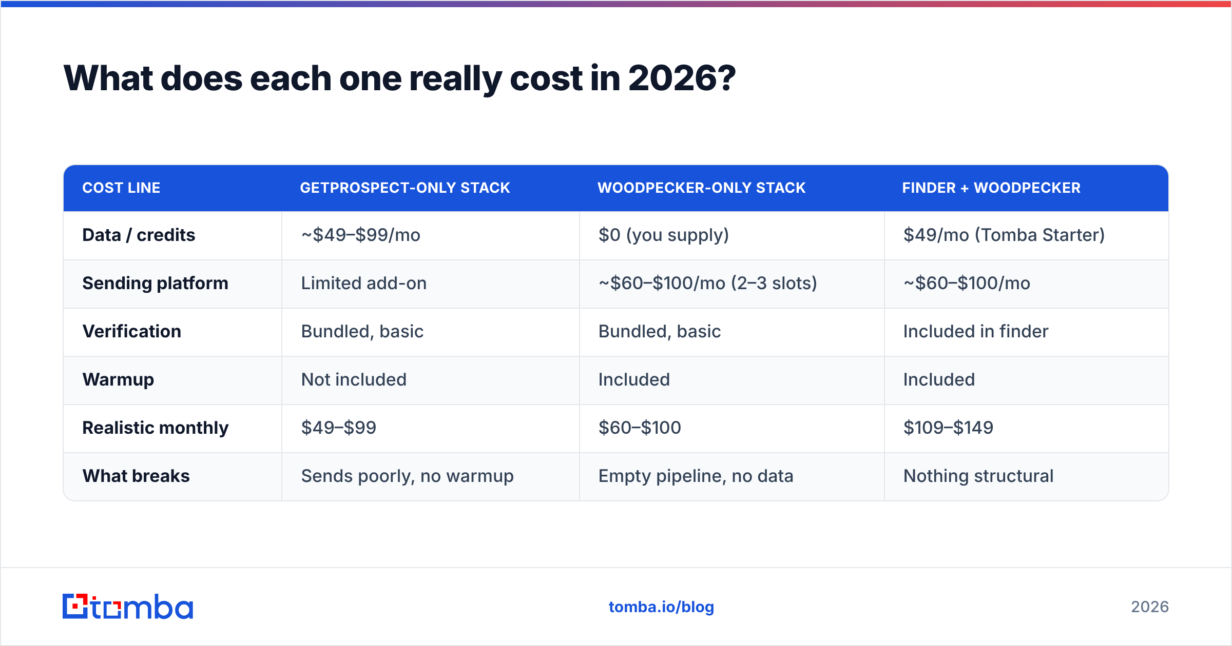 Diagram: What does each one really cost in 2026