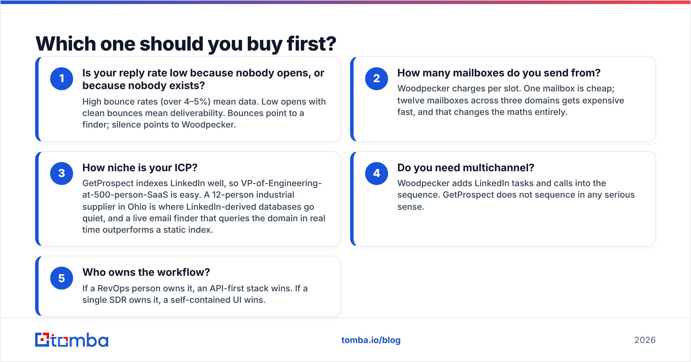 Diagram: Which one should you buy first