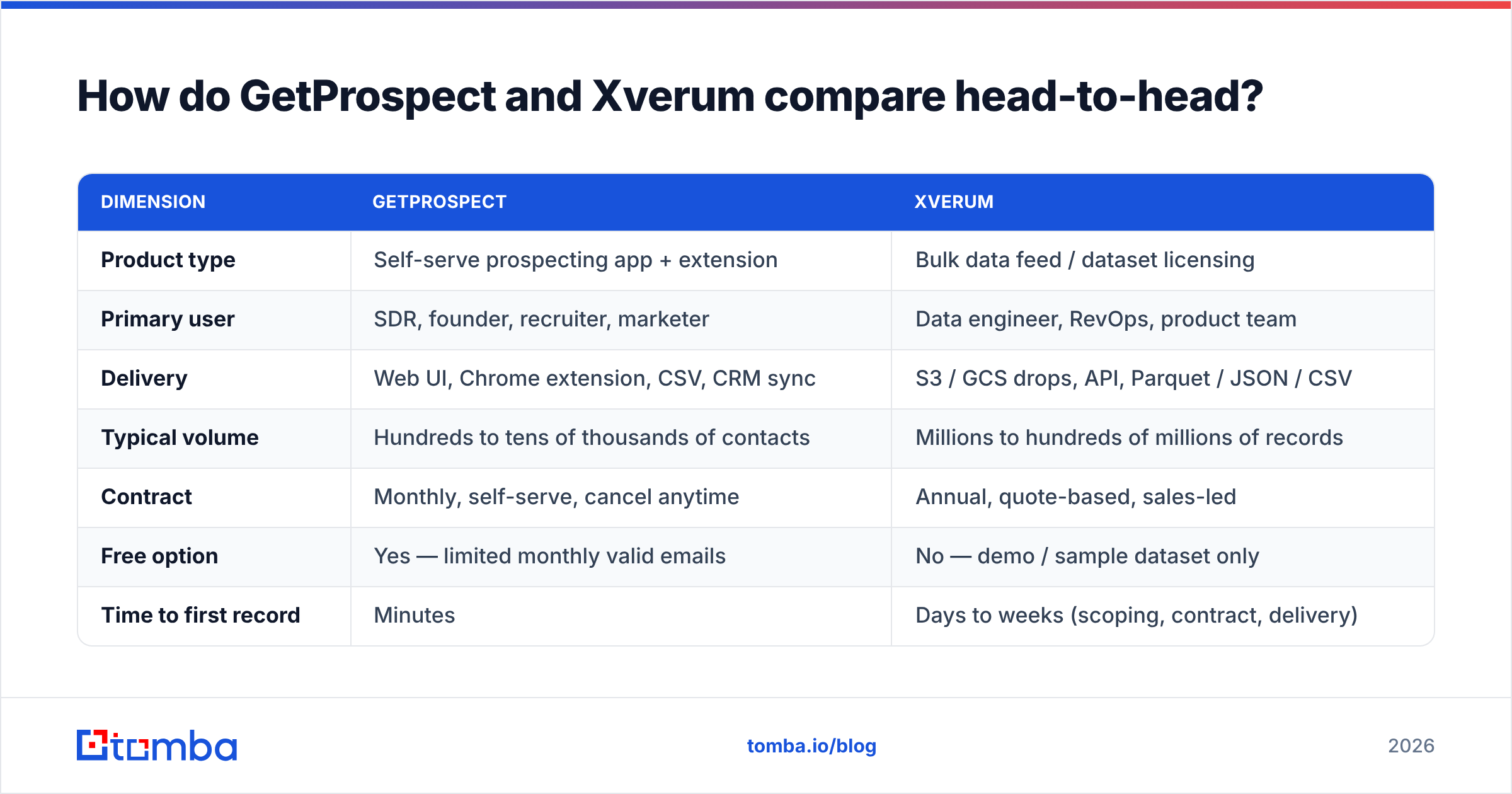 Diagram: How do GetProspect and Xverum compare head-to-head