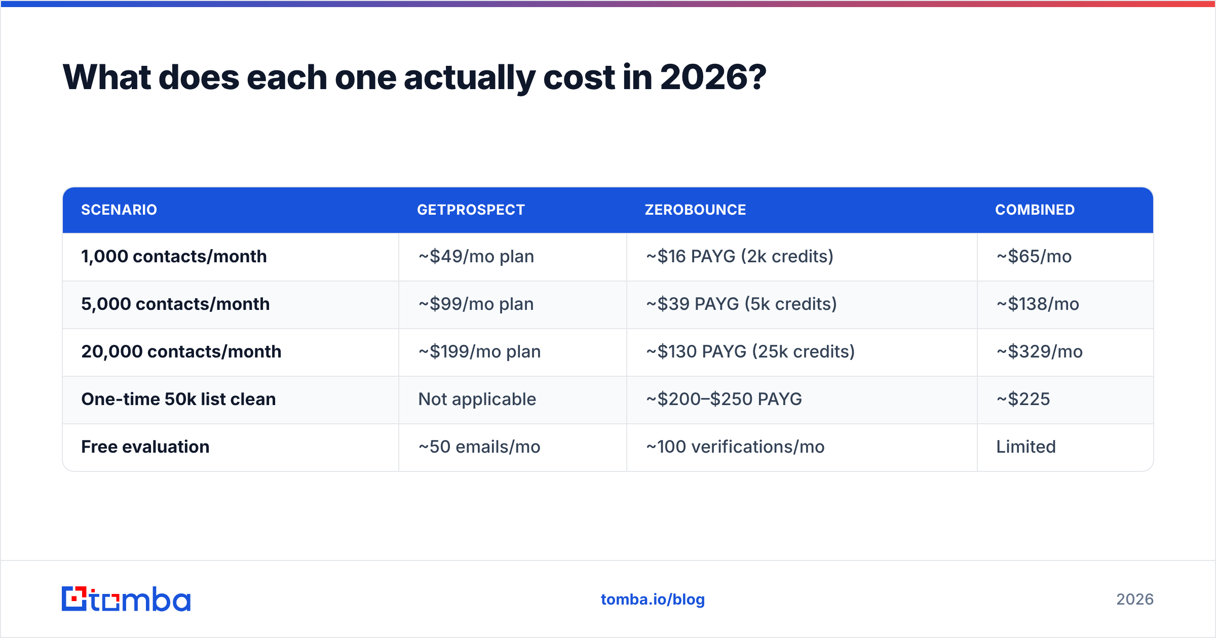 Diagram: What does each one actually cost in 2026