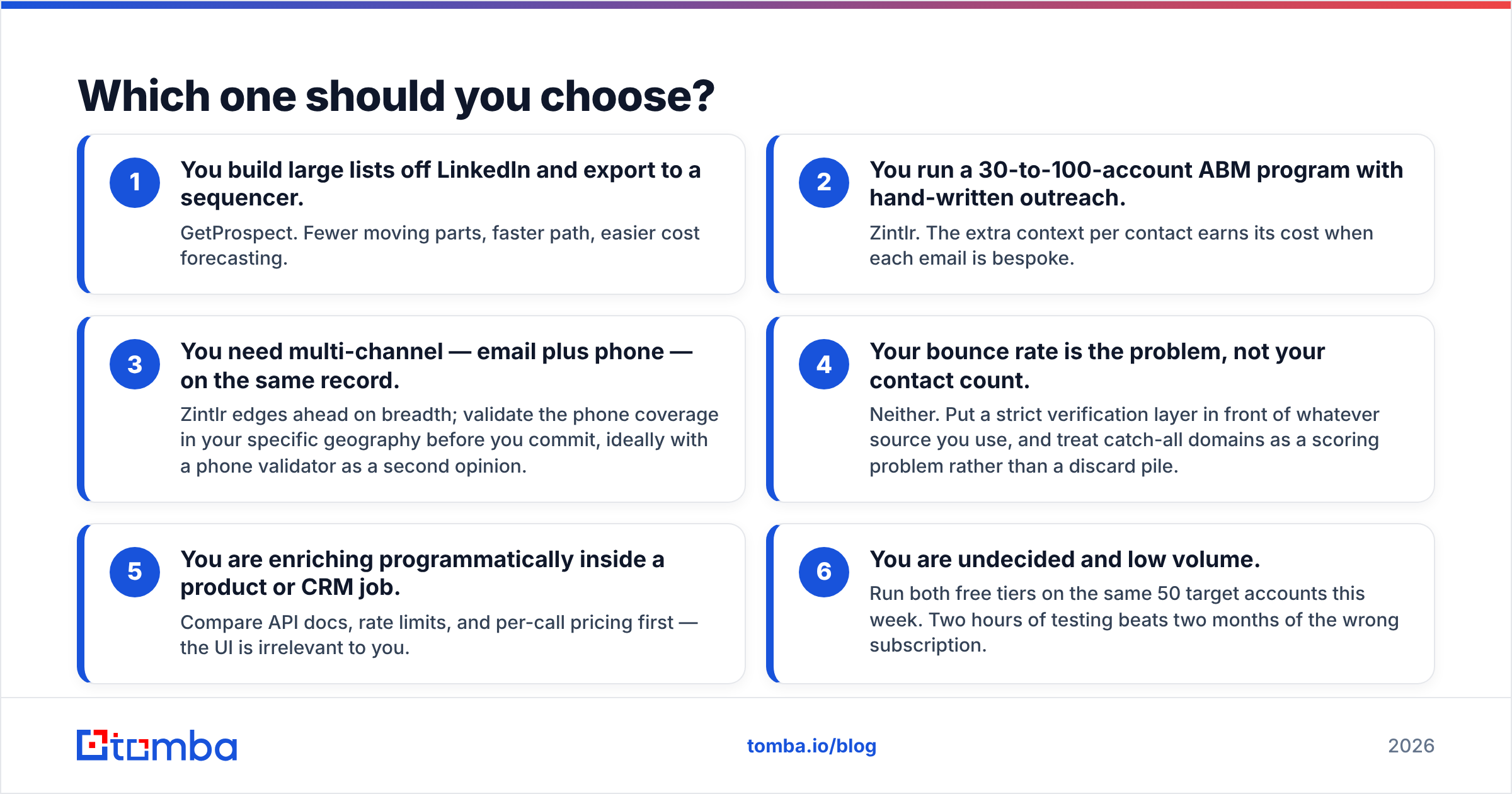 Diagram: Which one should you choose
