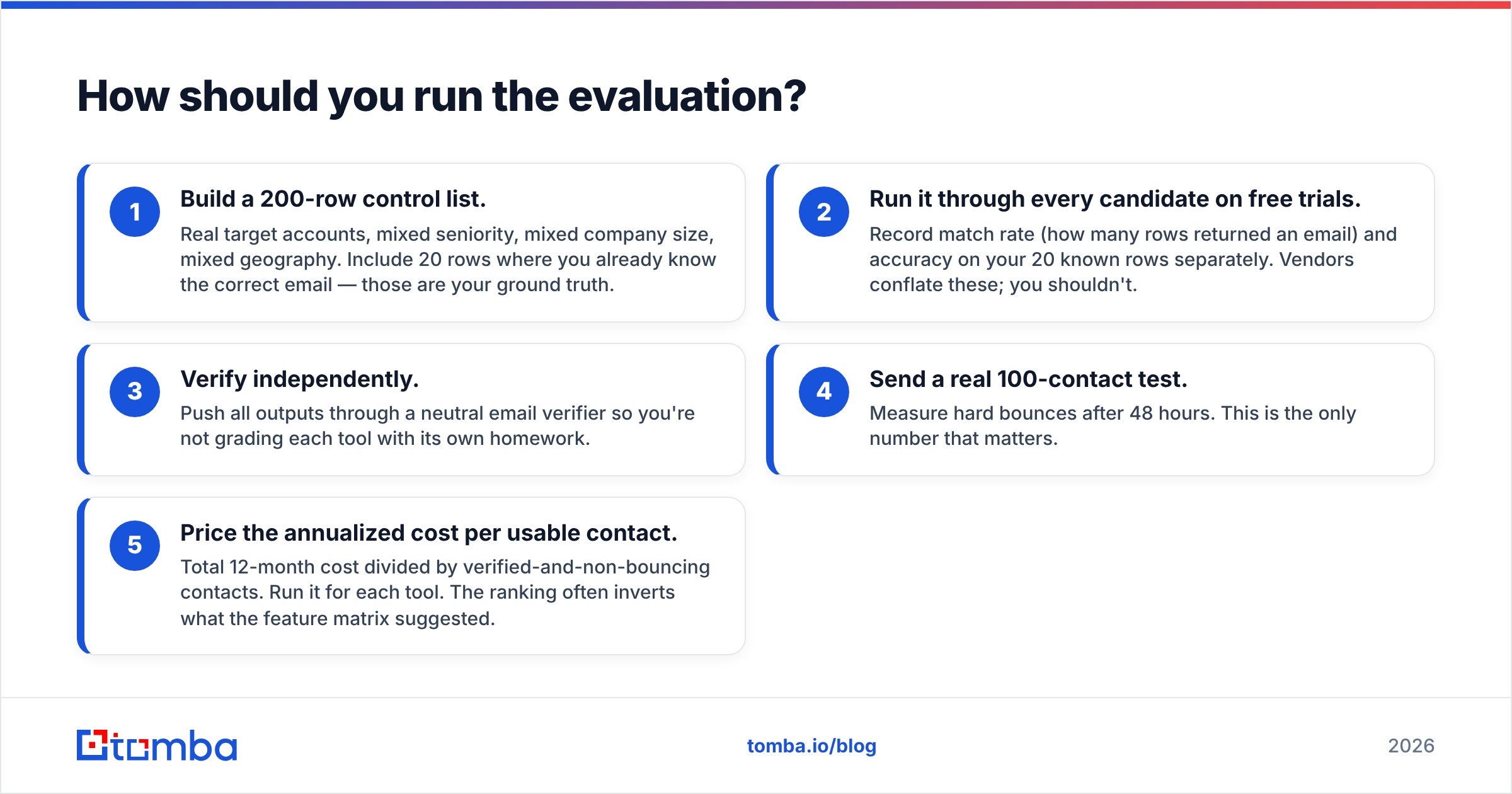 Diagram: How should you run the evaluation