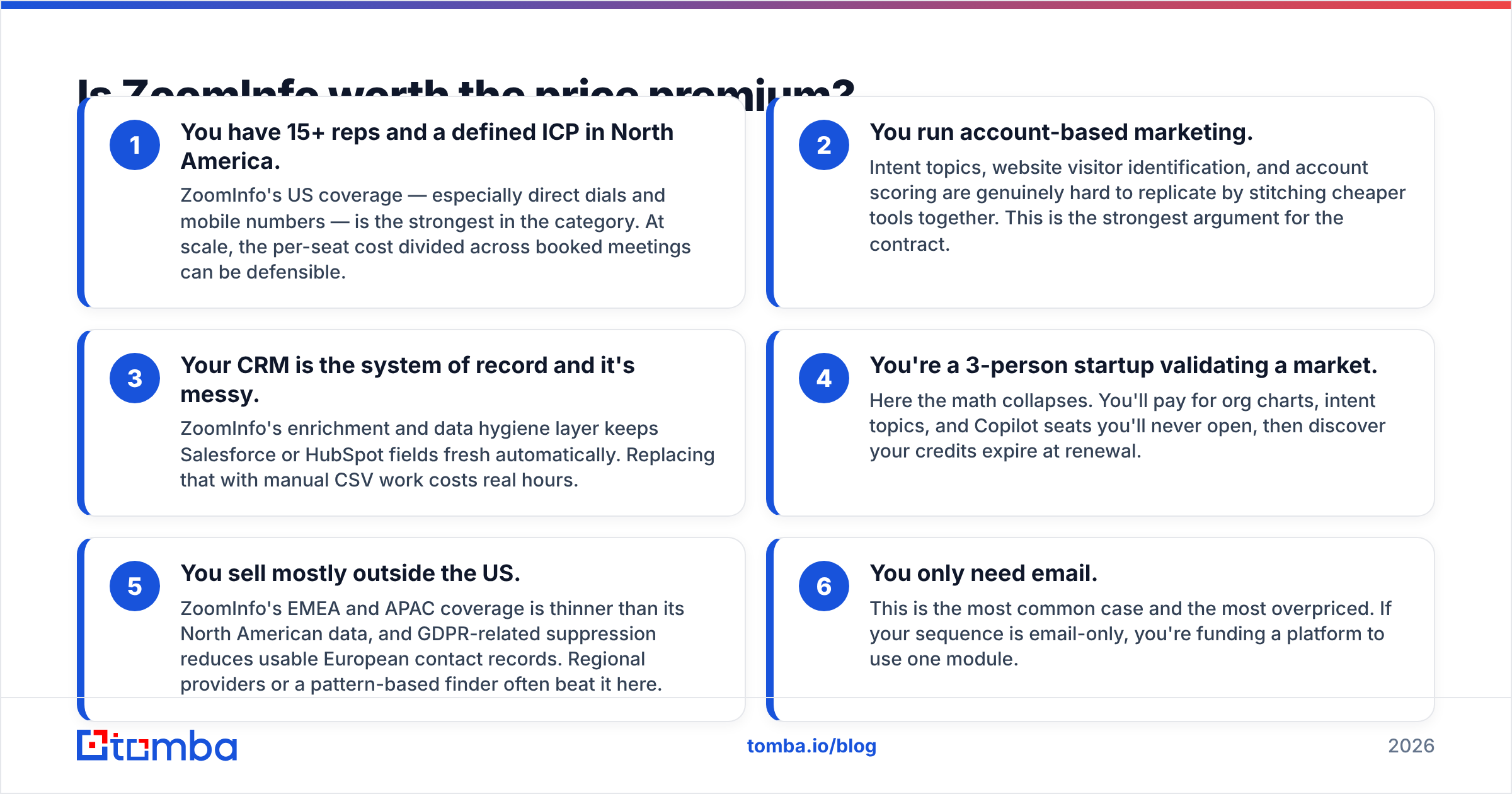 Diagram: Is ZoomInfo worth the price premium