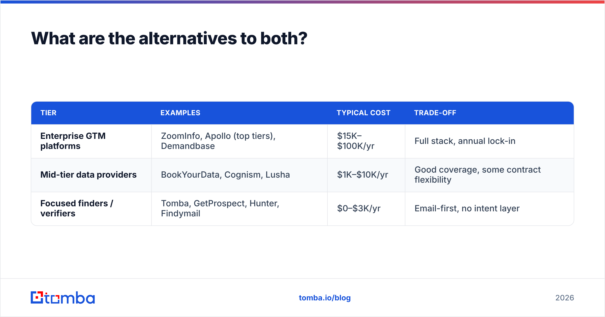 Diagram: What are the alternatives to both