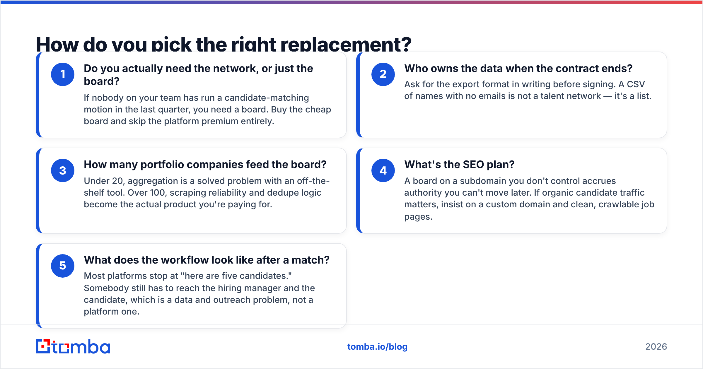 Diagram: How do you pick the right replacement