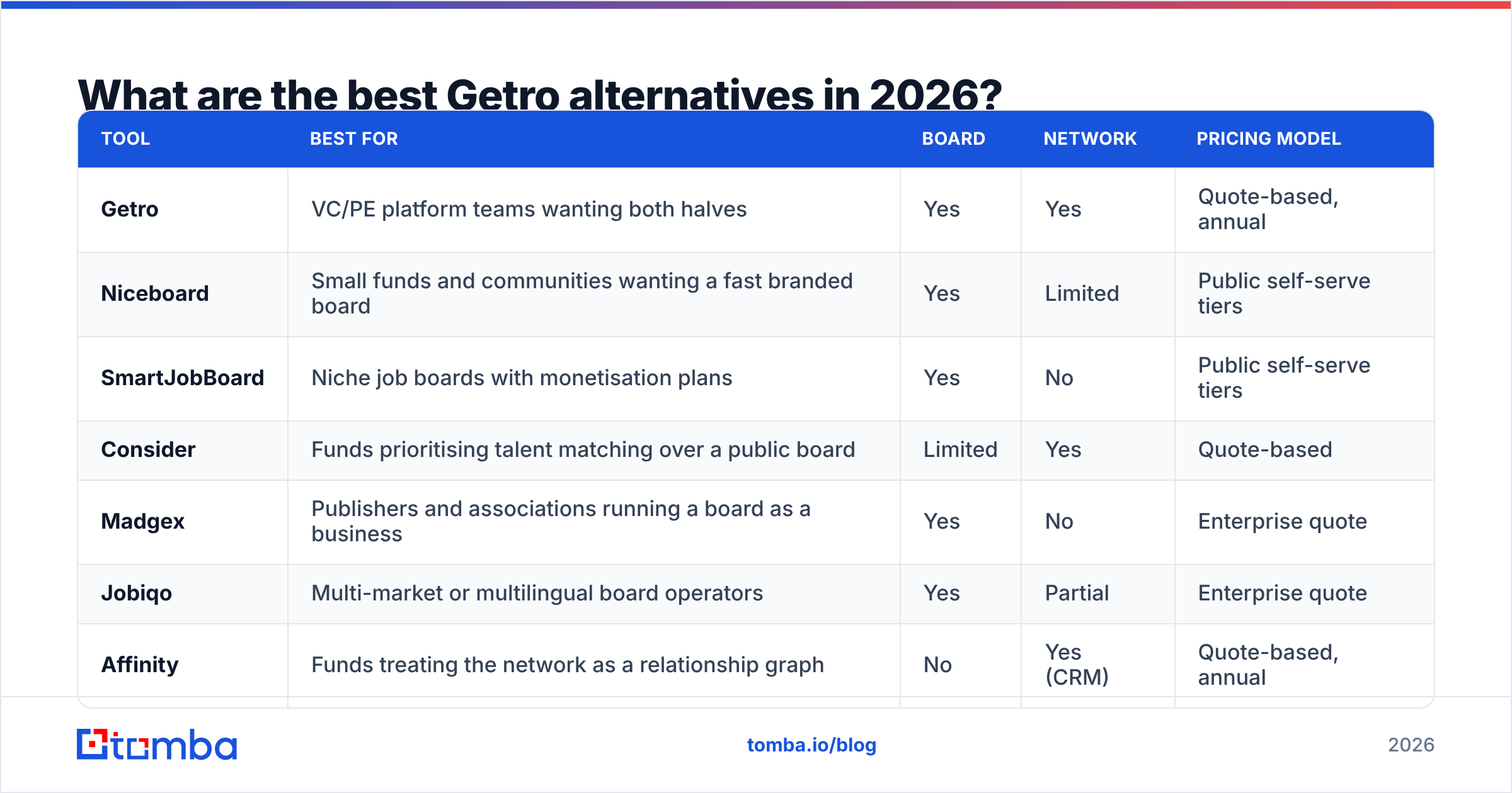 Diagram: What are the best Getro alternatives in 2026