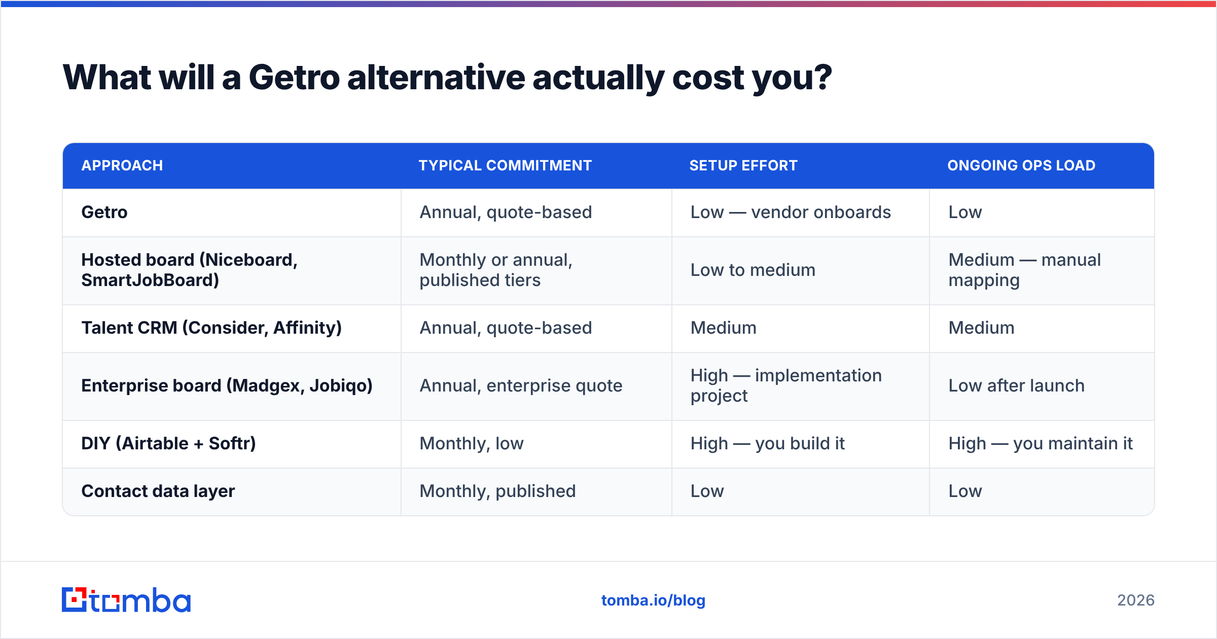 Diagram: What will a Getro alternative actually cost you