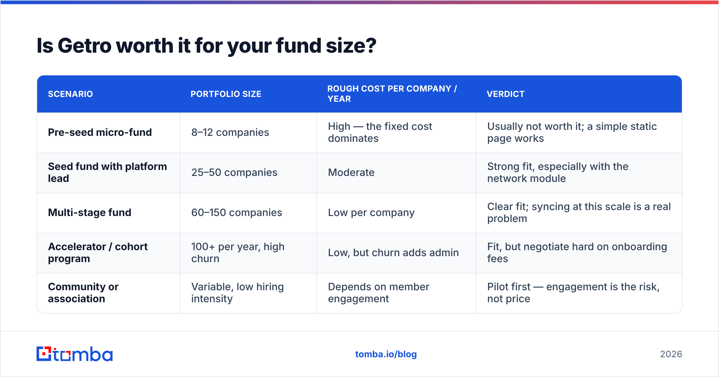 Getro pricing reviews pros and cons weighed by fund size