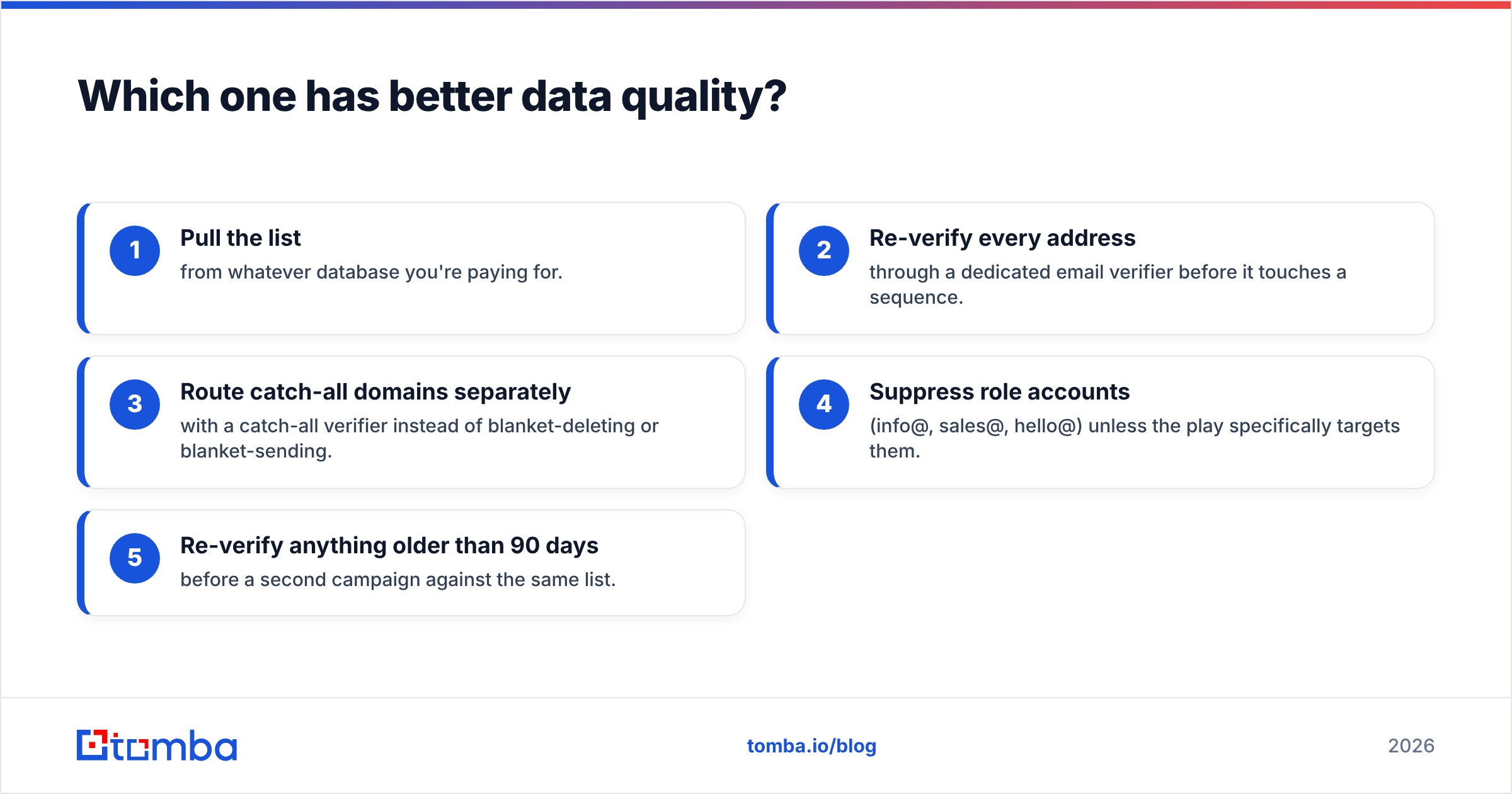 Diagram: Getro vs Apollo.io data quality compared