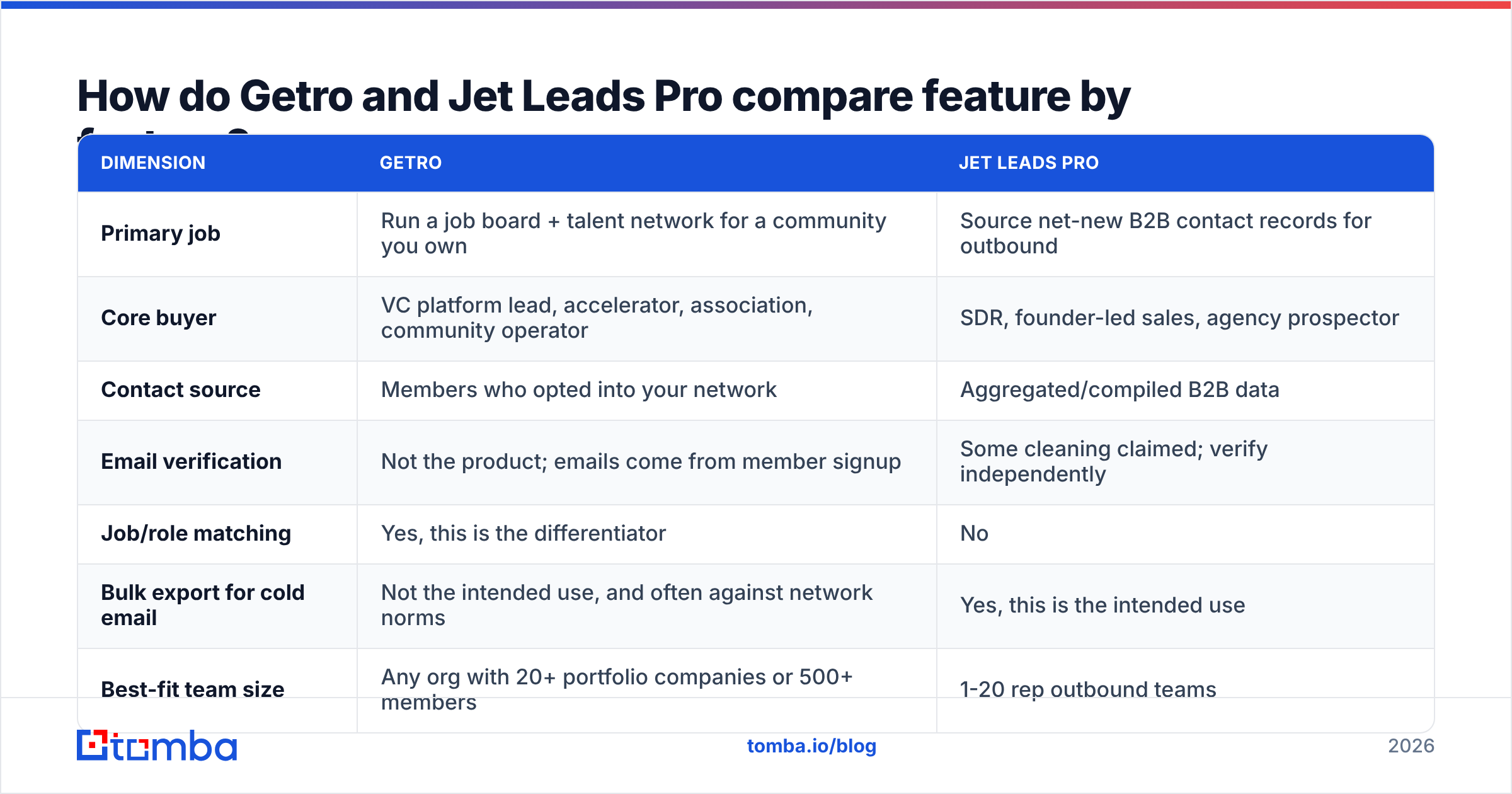 Getro vs Jet Leads Pro feature comparison diagram