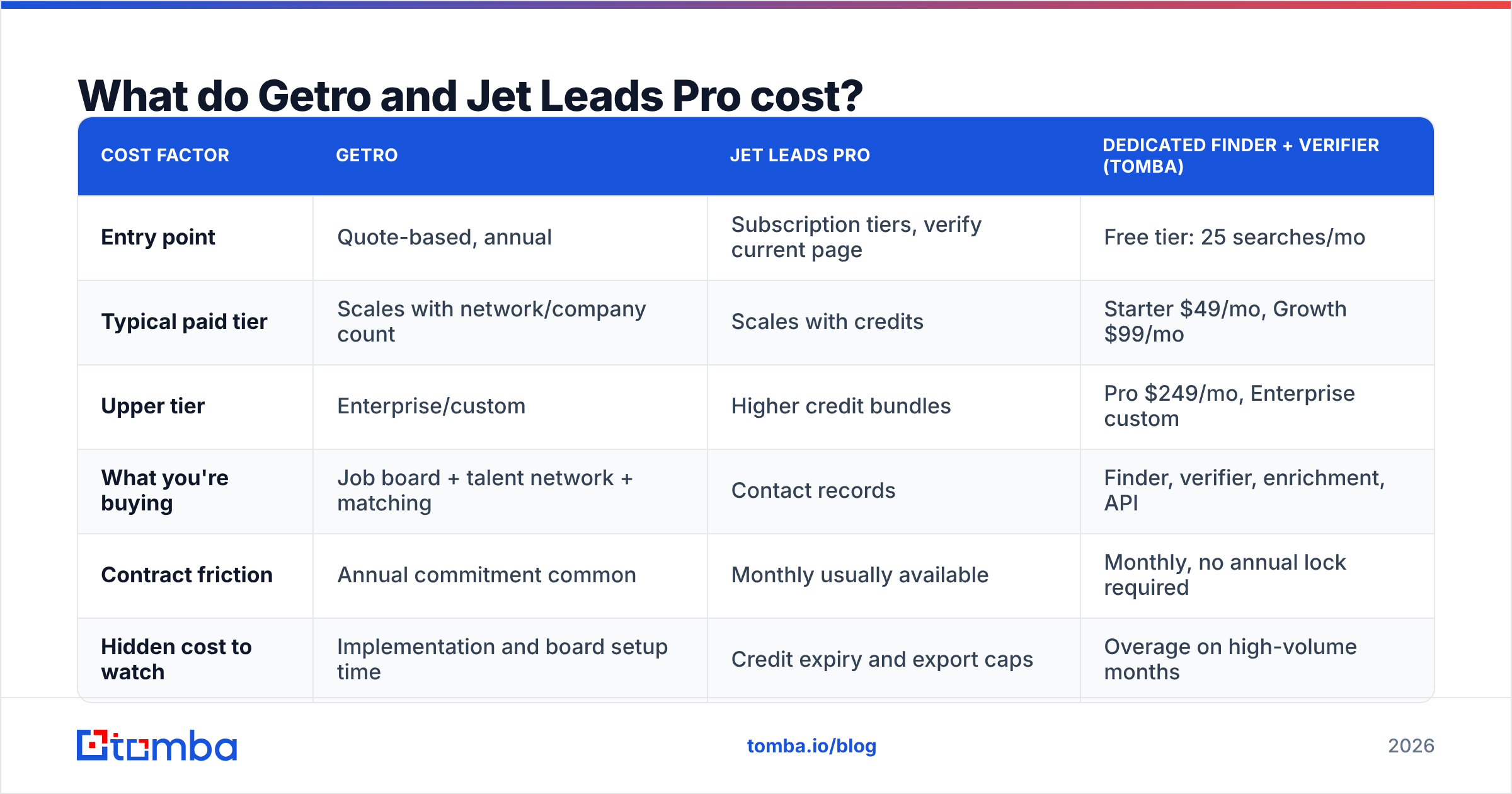 Getro vs Jet Leads Pro pricing comparison diagram