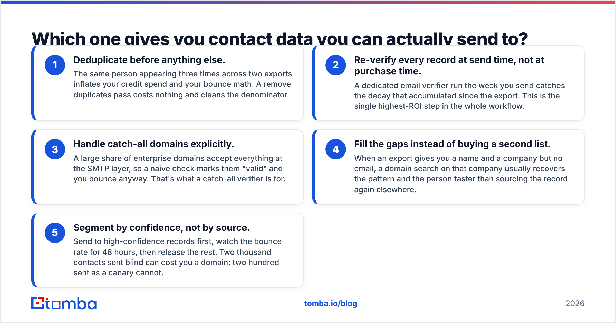 Diagram: Which one gives you contact data you can actually send to