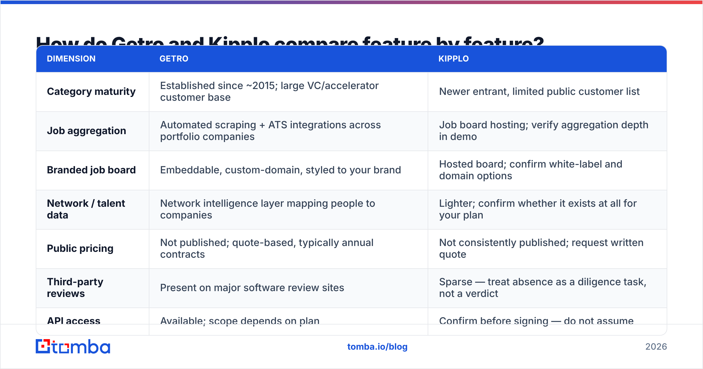 Diagram: Getro vs Kipplo feature comparison