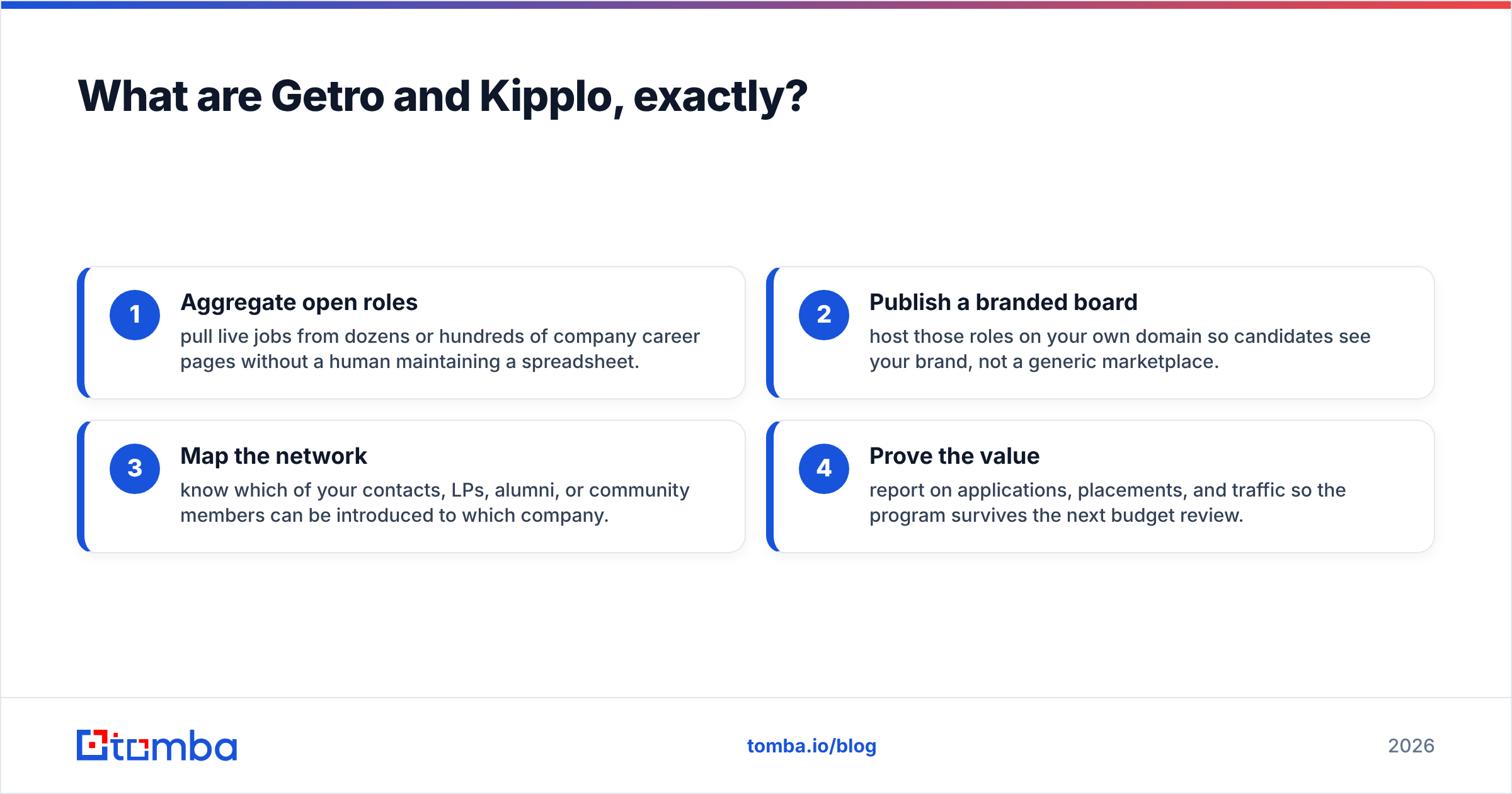 Diagram: Getro vs Kipplo, what each tool actually is
