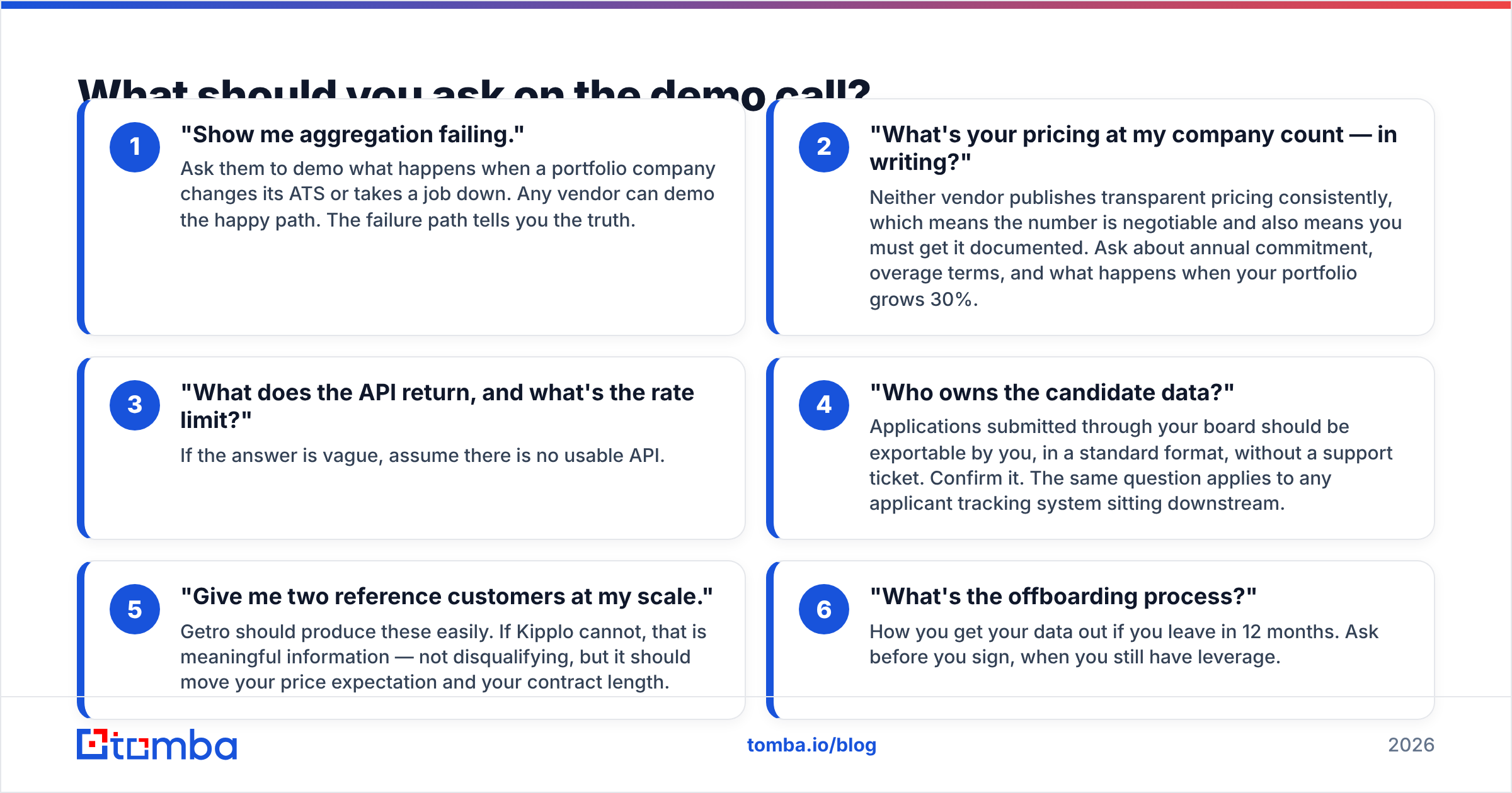 Diagram: Getro vs Kipplo demo call questions