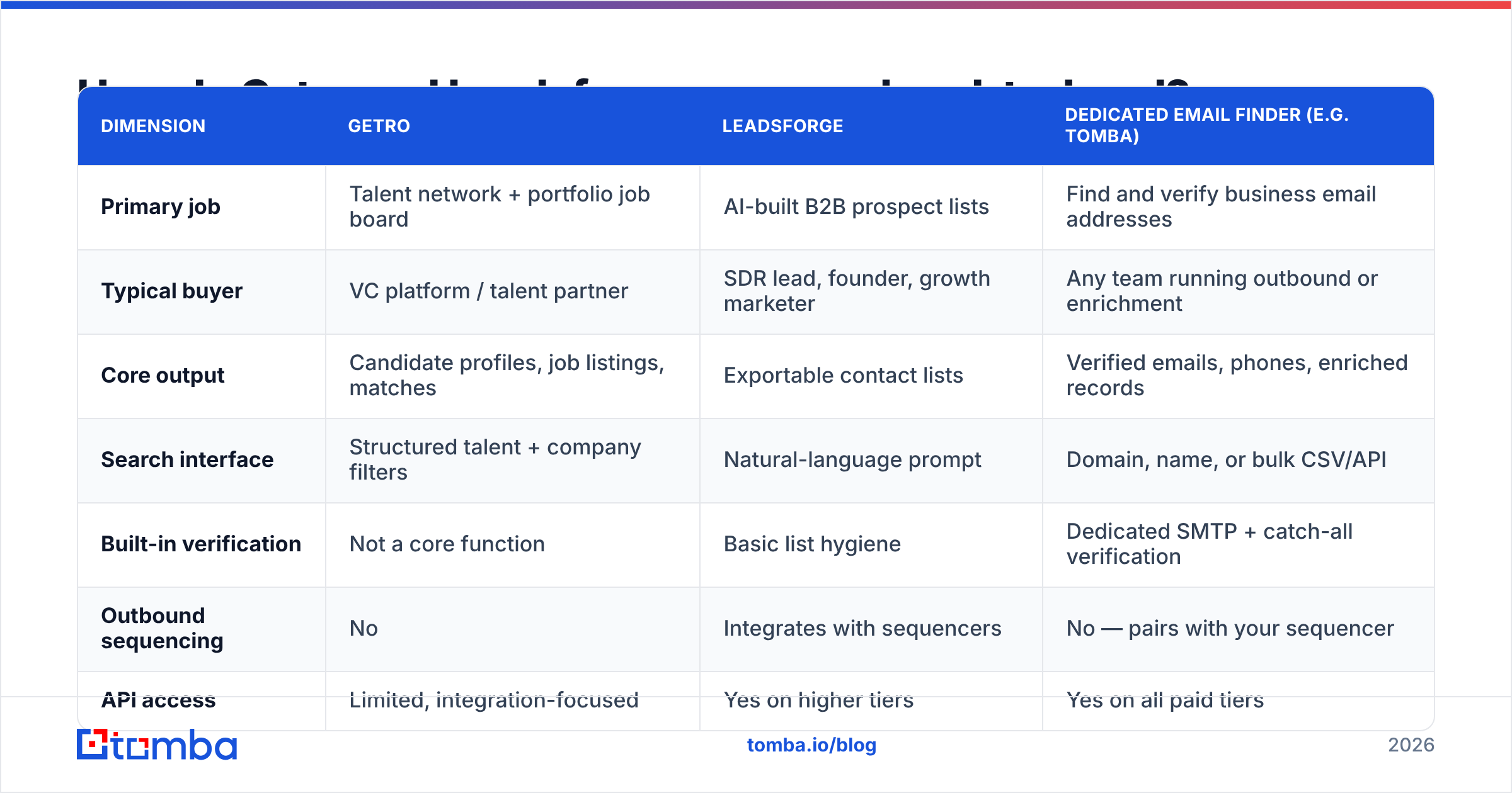 Getro vs Leadsforge feature comparison chart