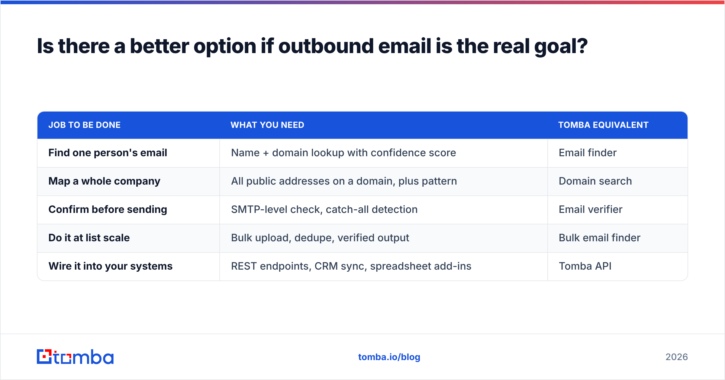 Better outbound email options beyond Getro and LeadZen.ai