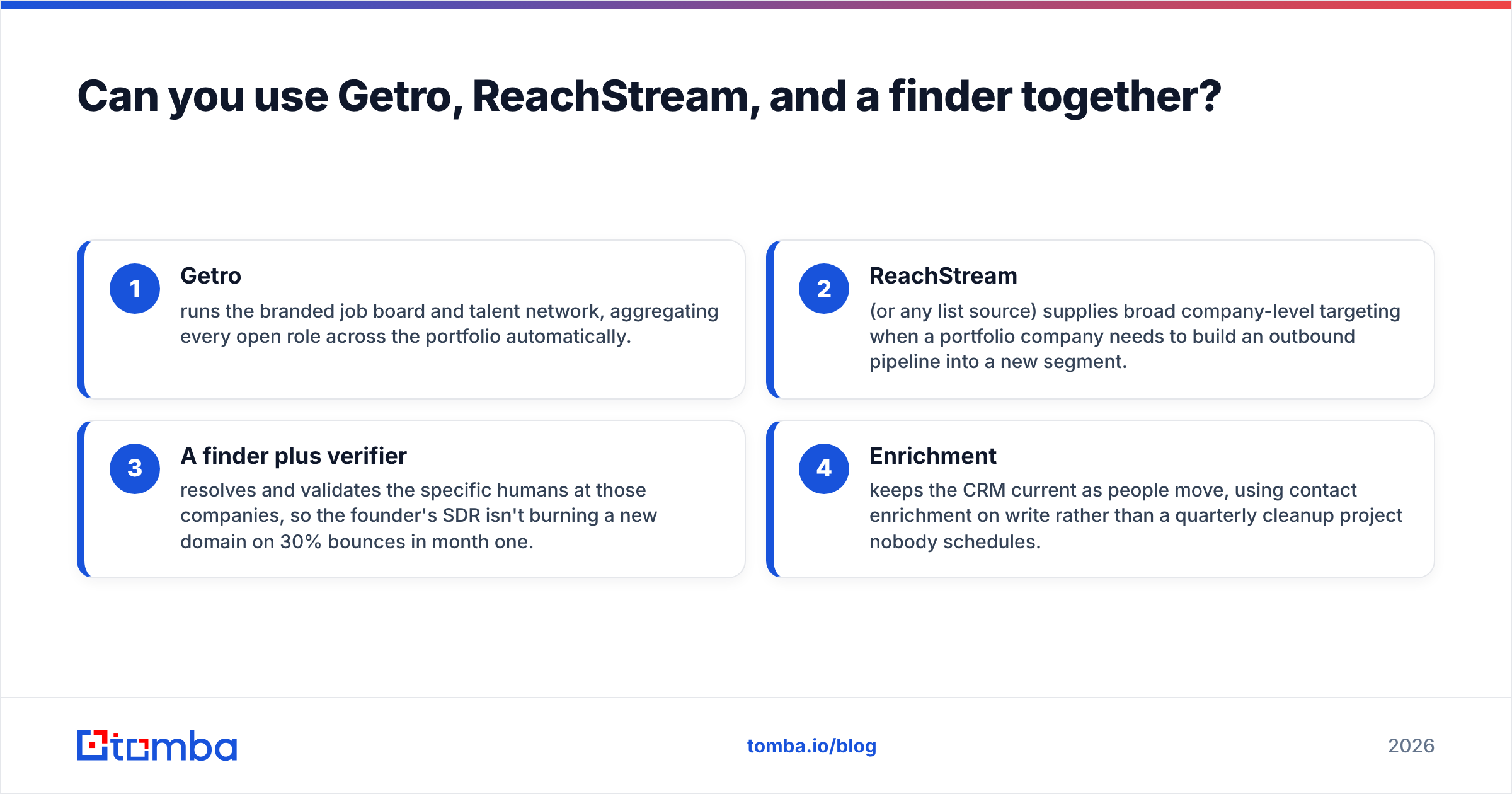 Diagram: Can you use Getro, ReachStream, and a finder together