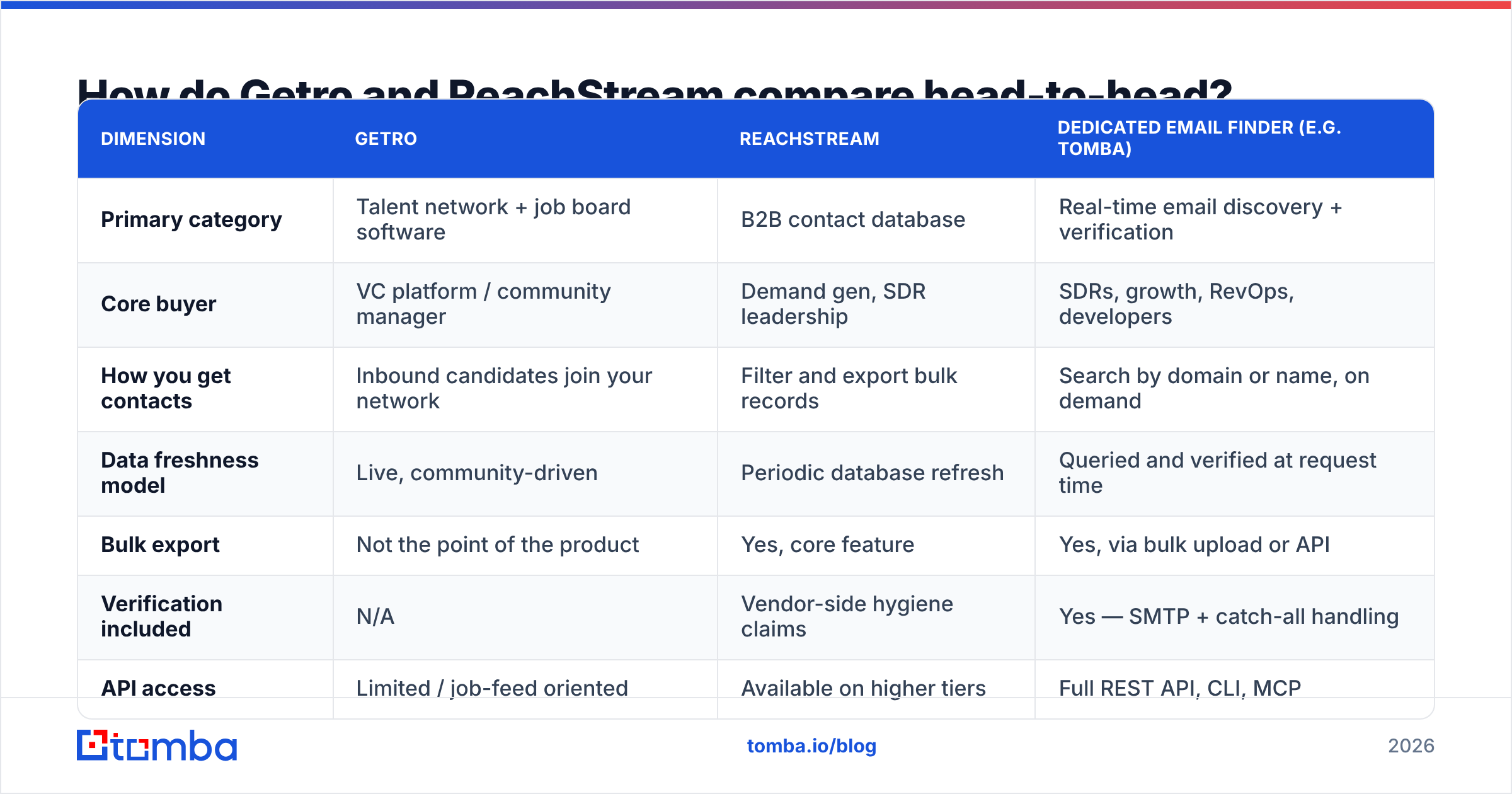 Diagram: How do Getro and ReachStream compare head-to-head