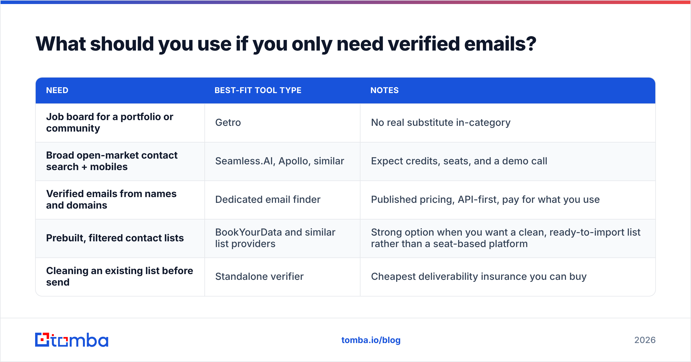 Getro vs Seamless.AI alternatives for finding verified emails