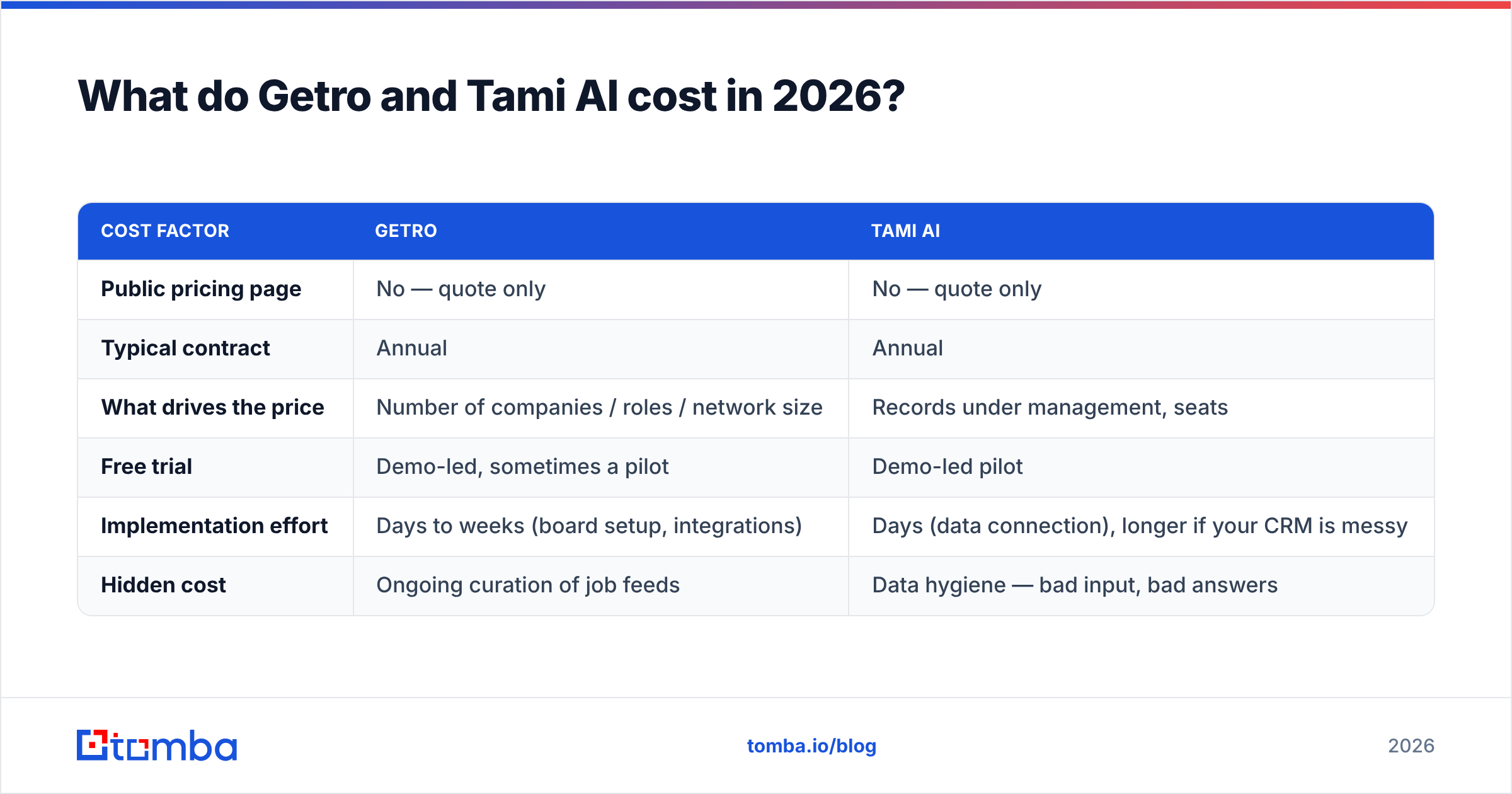 Diagram: What do Getro and Tami AI cost in 2026