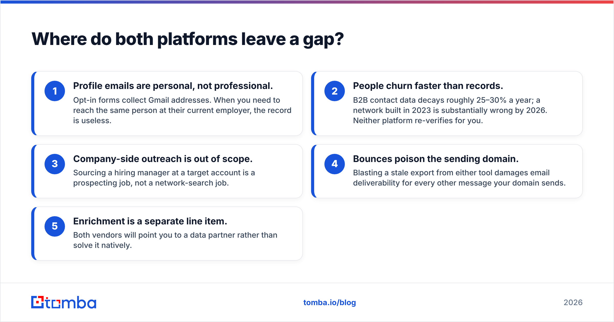 Diagram: Where do both platforms leave a gap