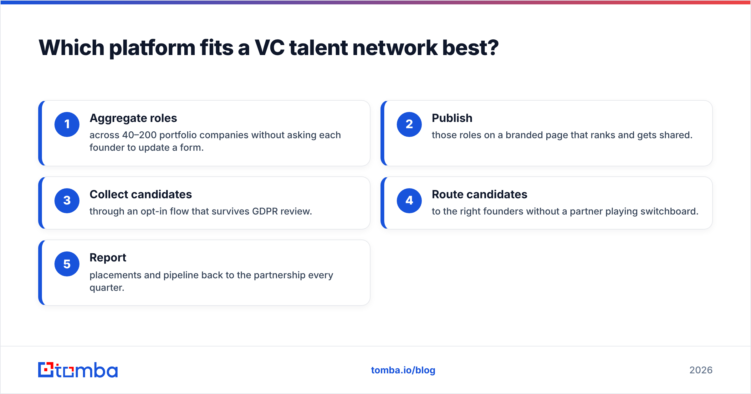 Diagram: Which platform fits a VC talent network best