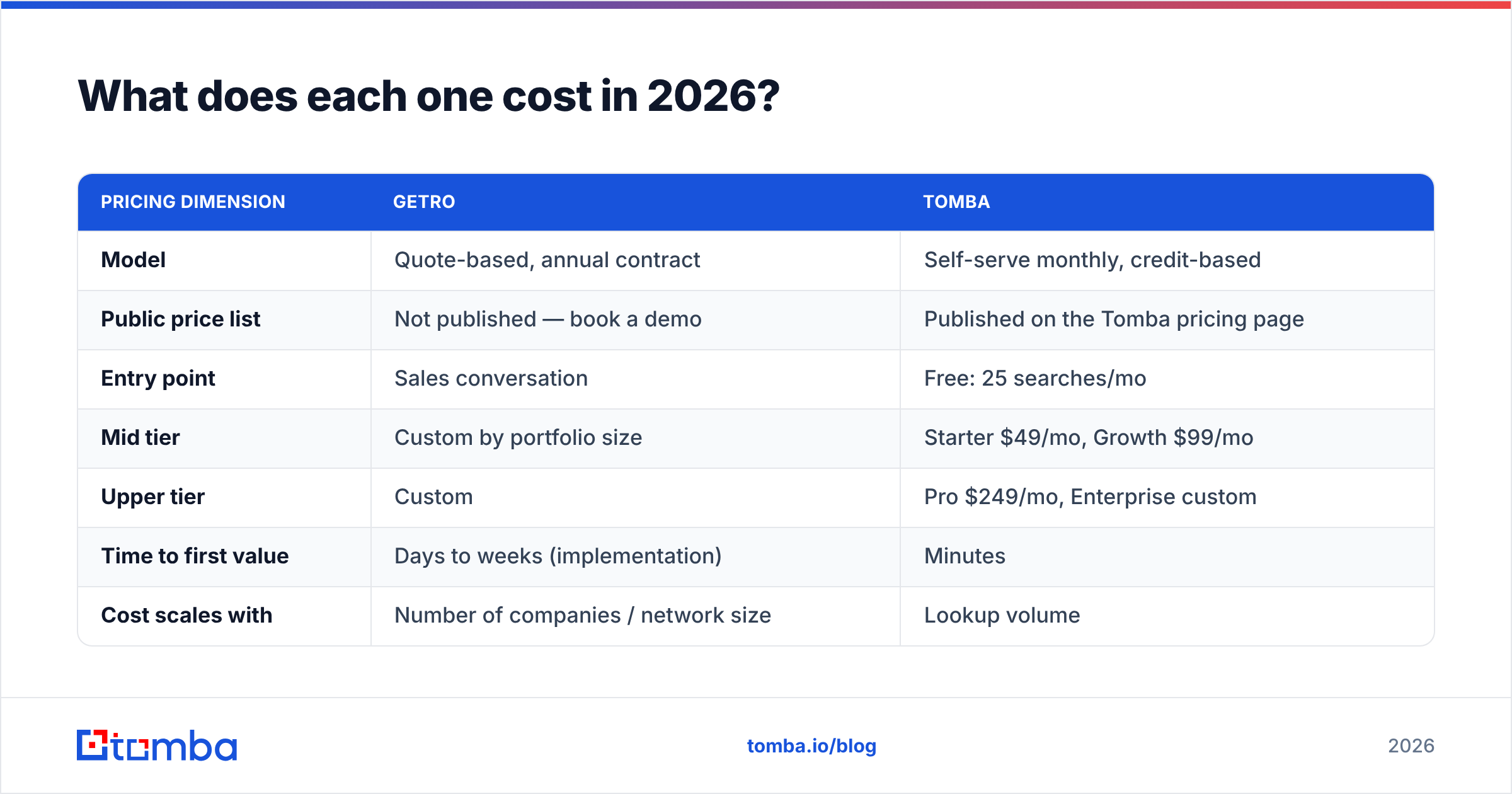 Diagram: What does each one cost in 2026