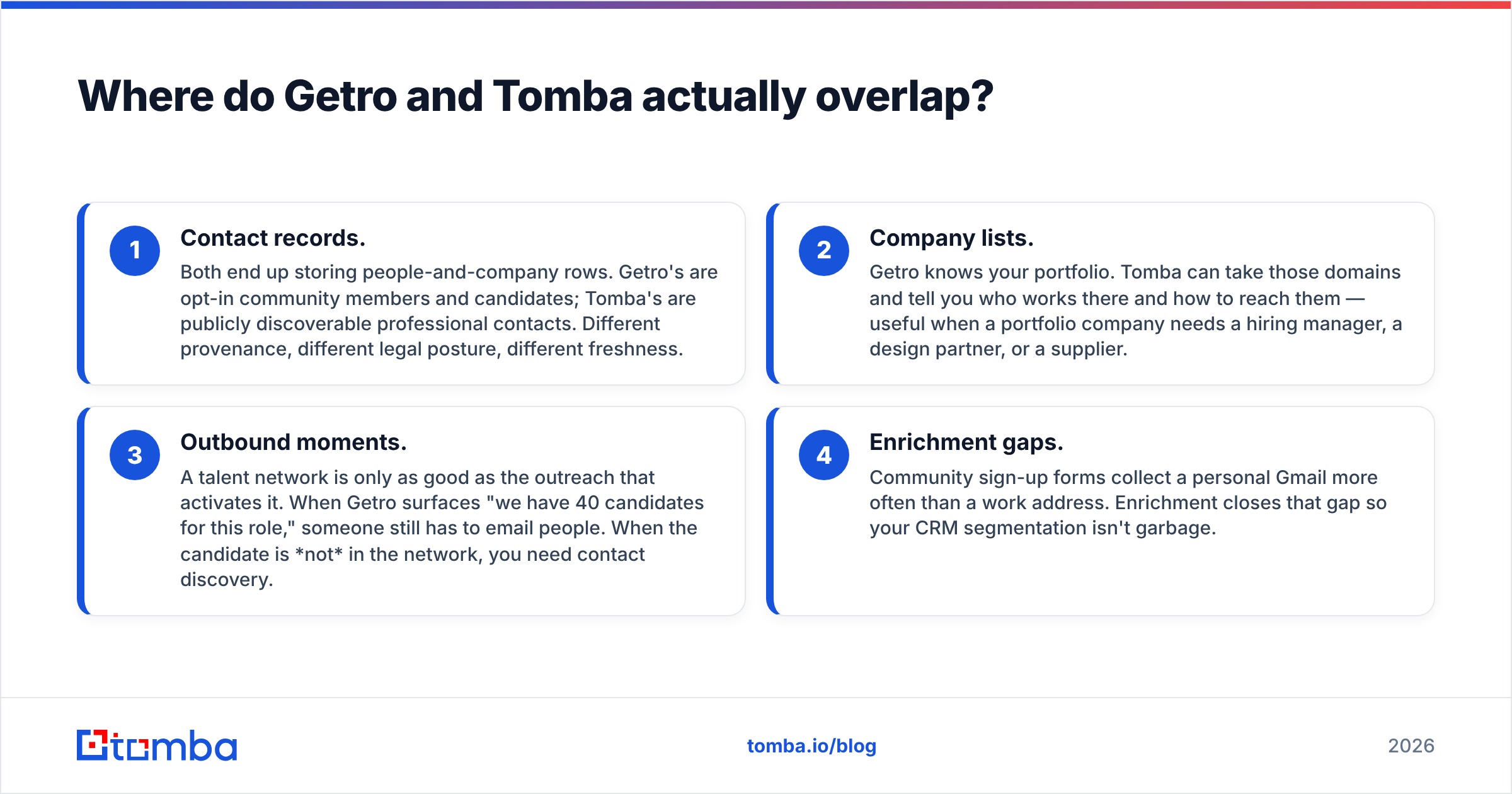 Diagram: Where do Getro and Tomba actually overlap