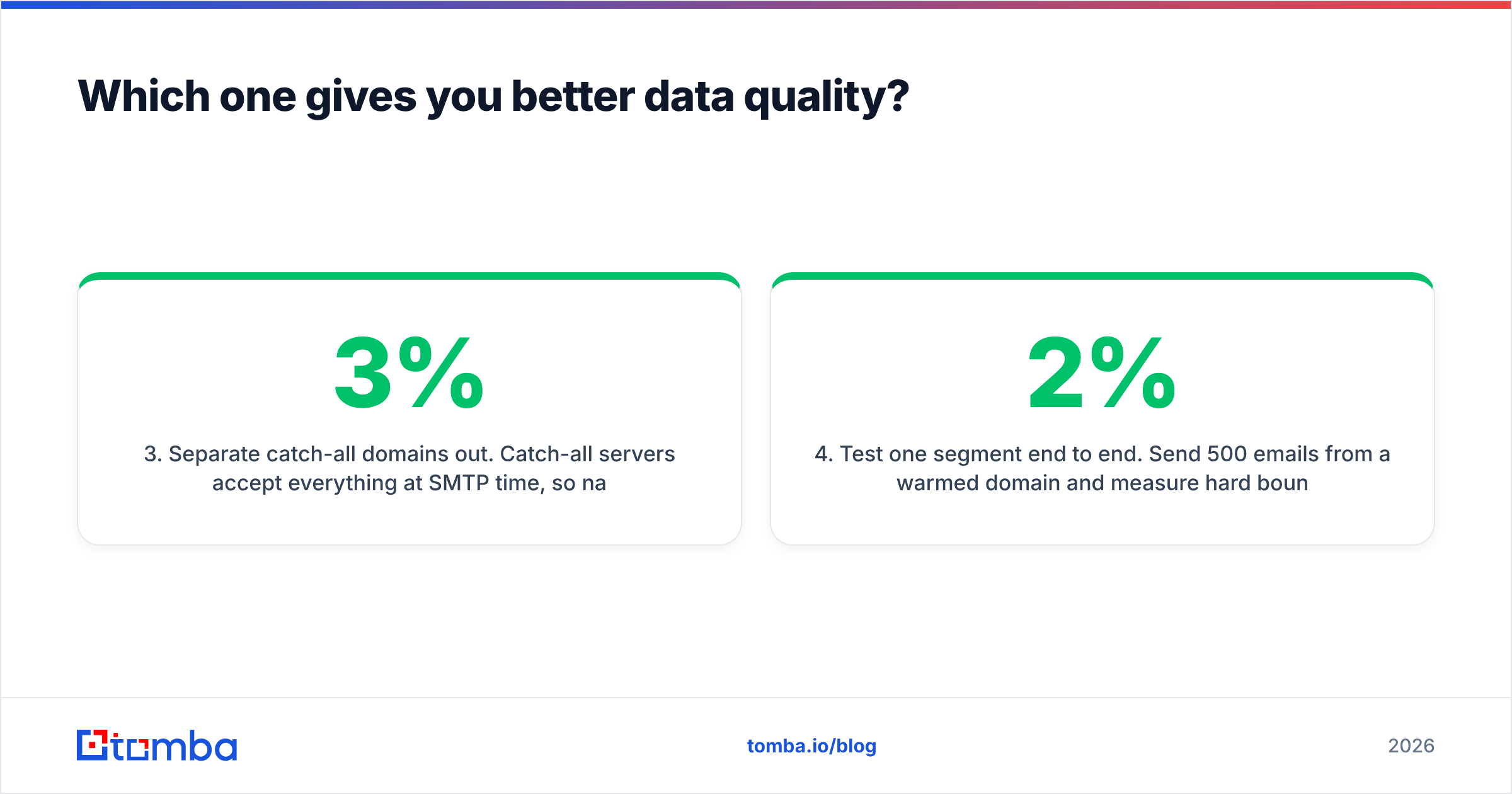 Diagram: Which one gives you better data quality